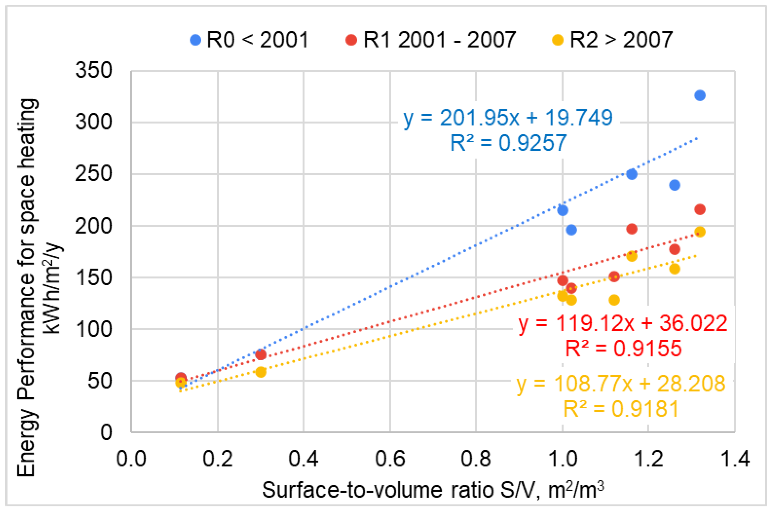 Buildings 14 00185 g004