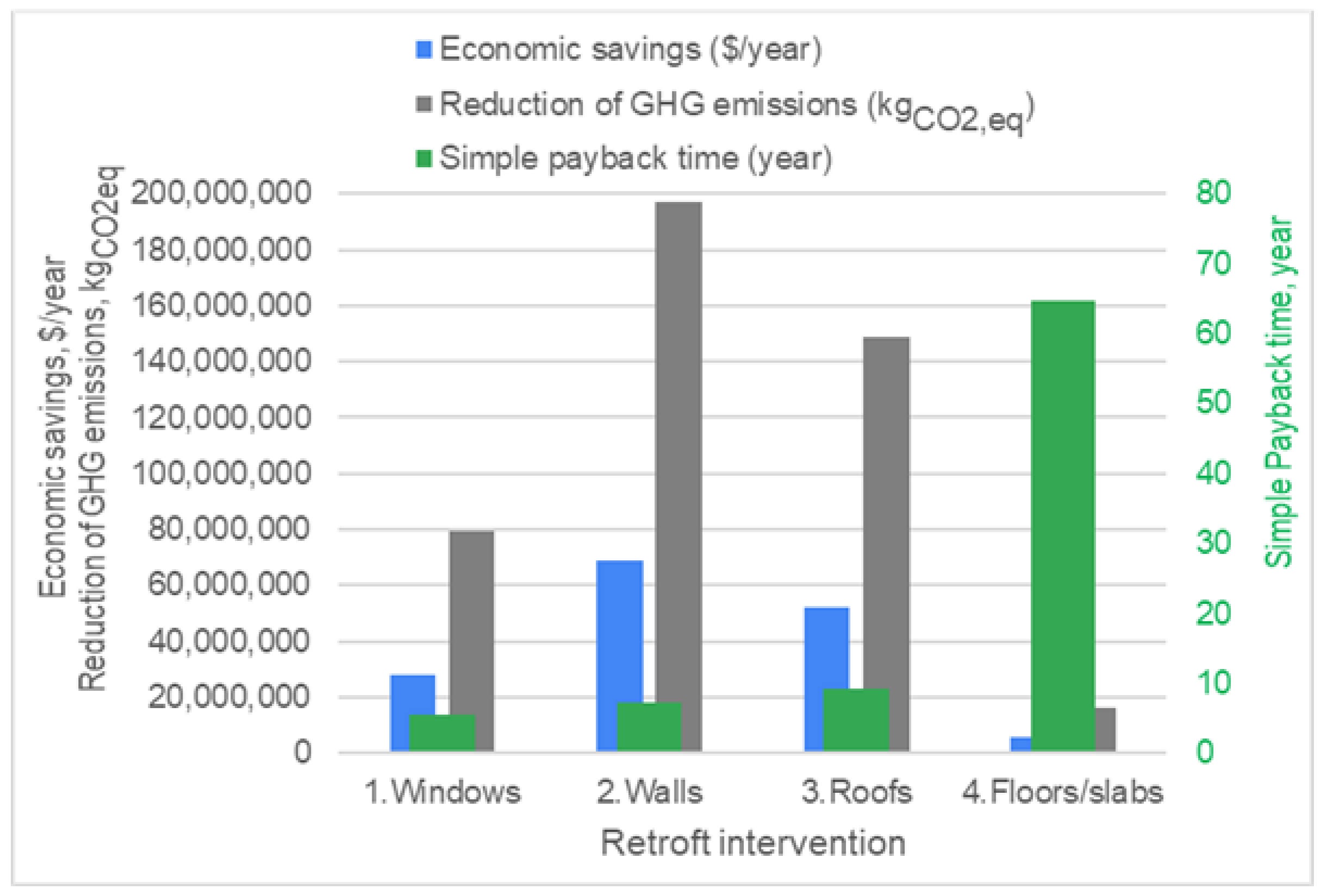 Buildings 14 00185 g008