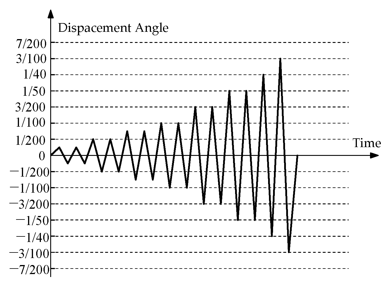 Buildings 14 00186 g006