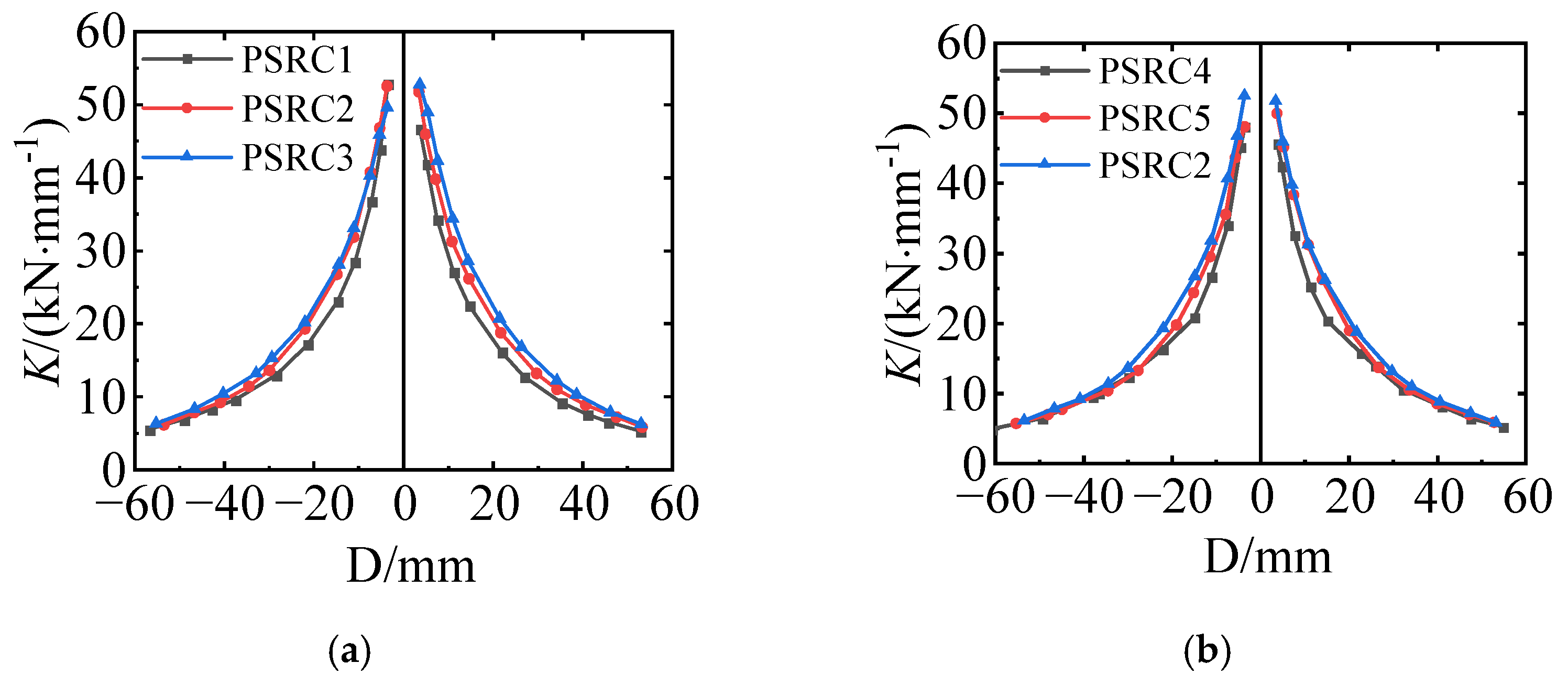 Buildings 14 00186 g011