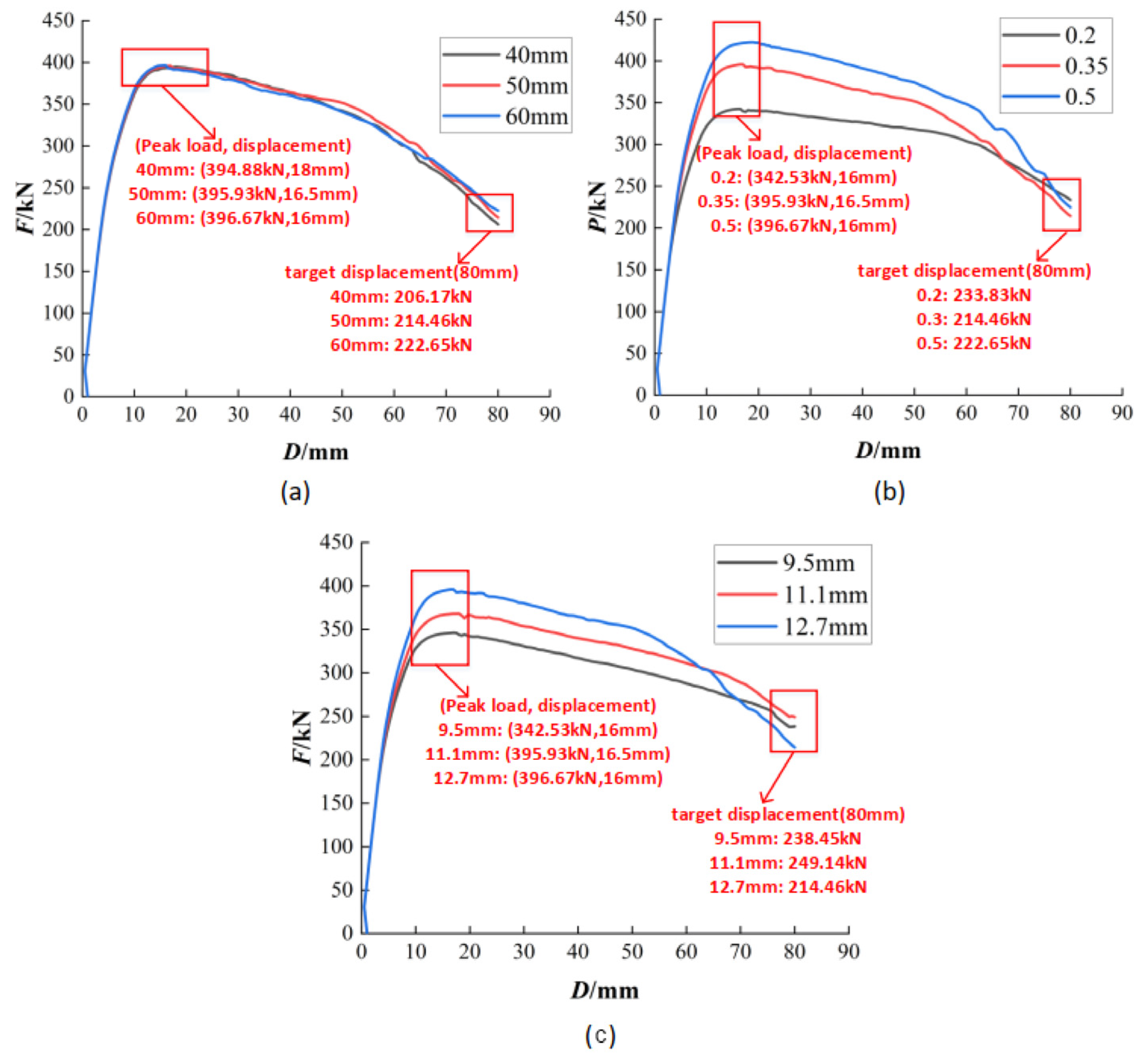 Buildings 14 00186 g017