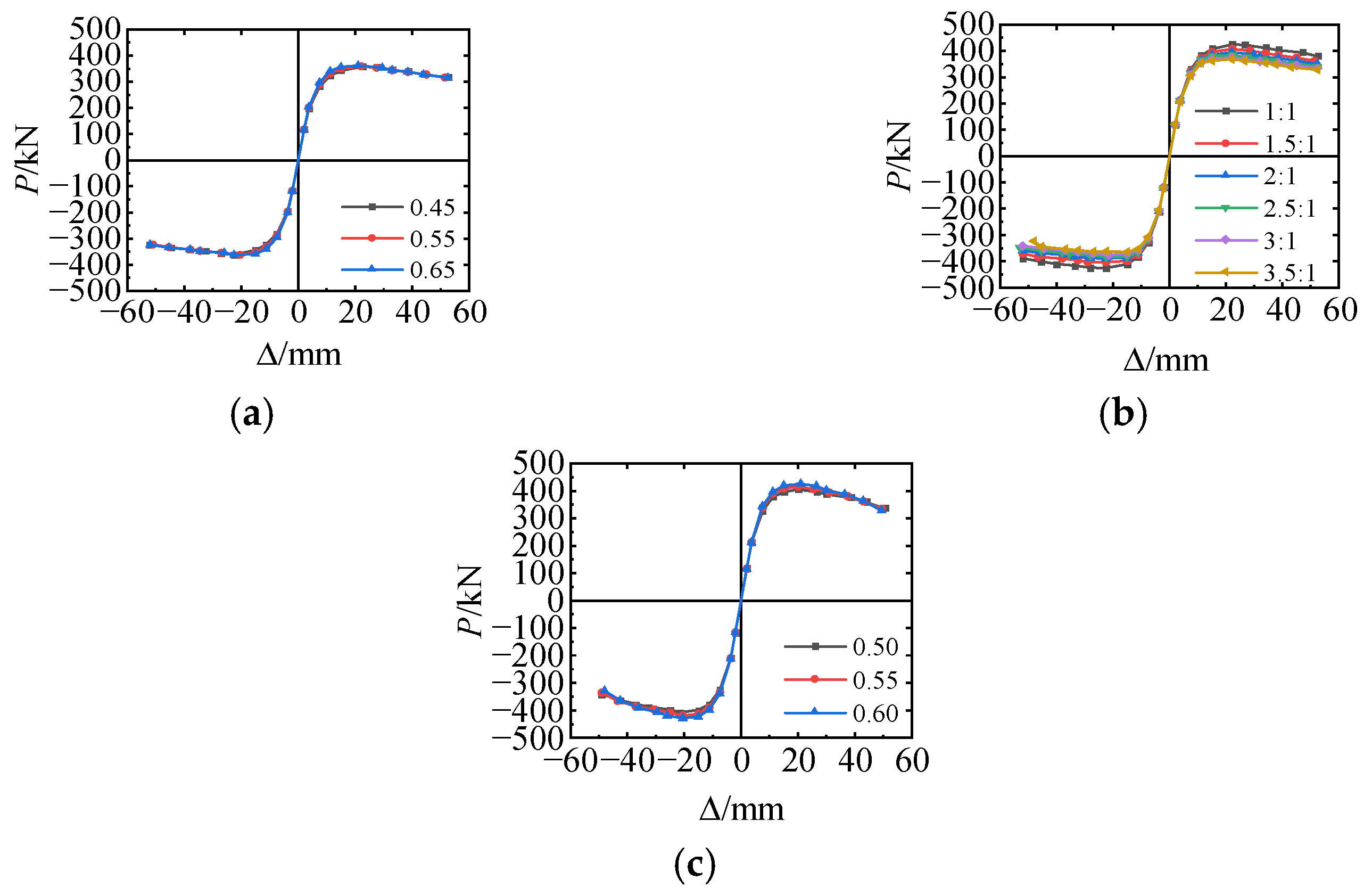 Buildings 14 00186 g018