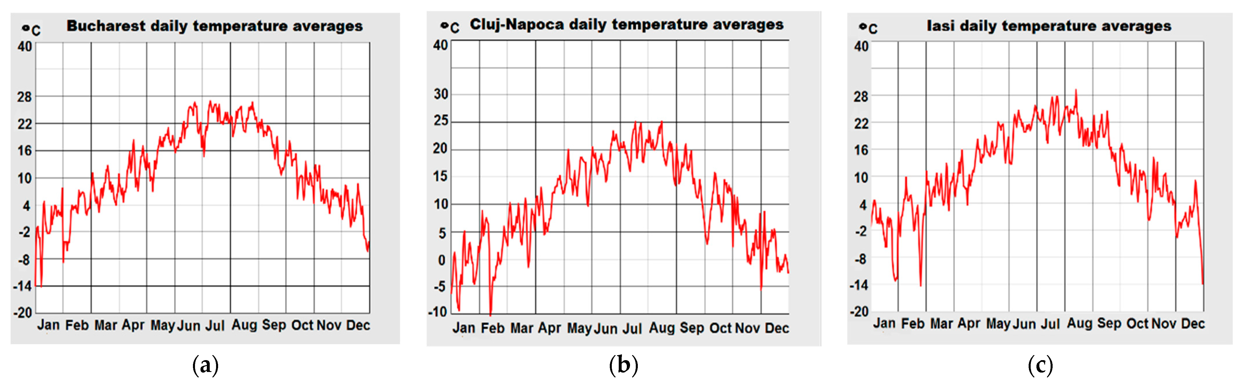 Buildings 14 00187 g003