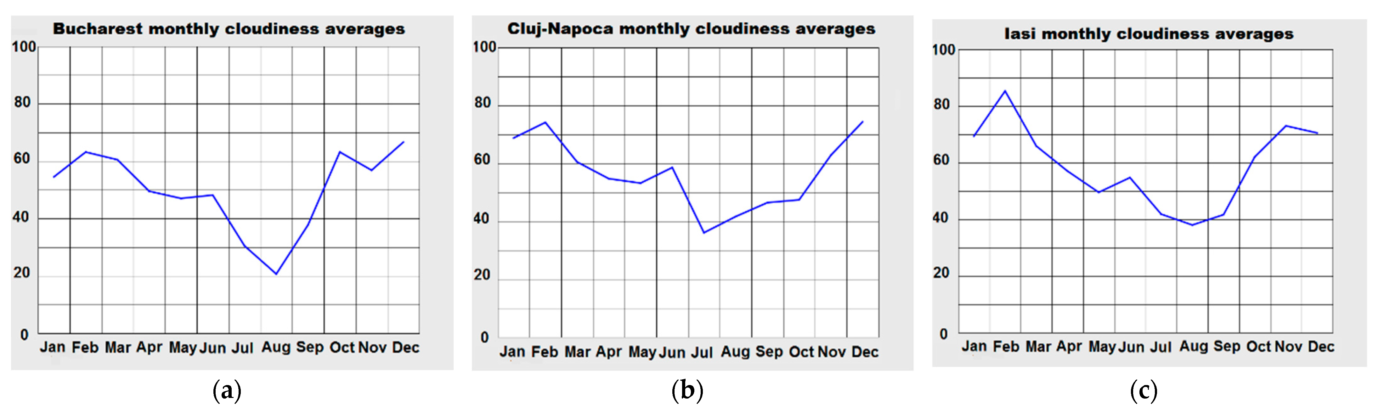 Buildings 14 00187 g004