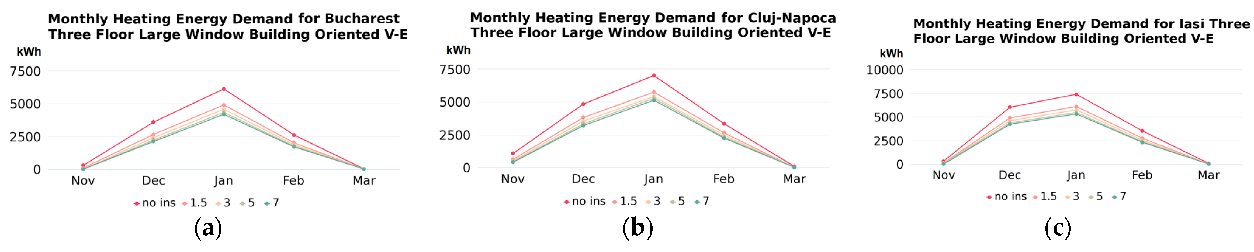 Buildings 14 00187 g012