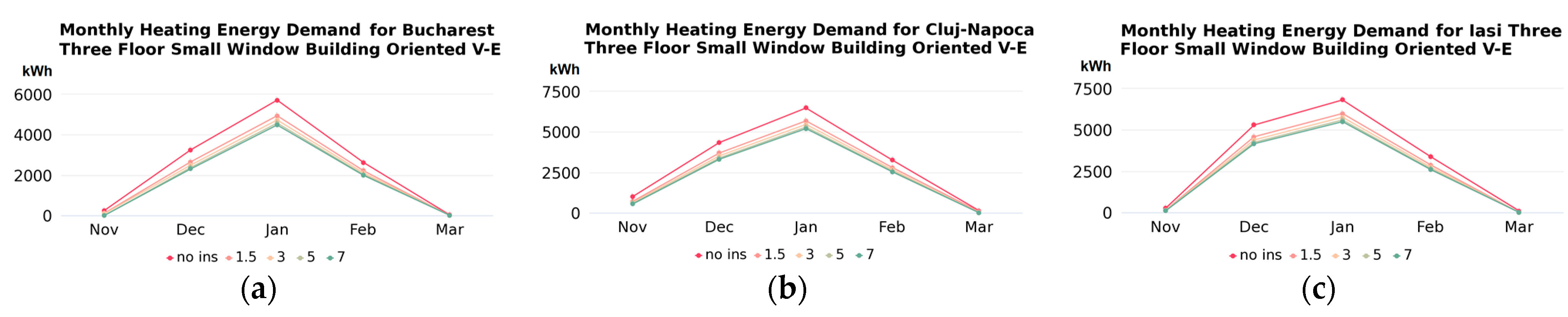 Buildings 14 00187 g013