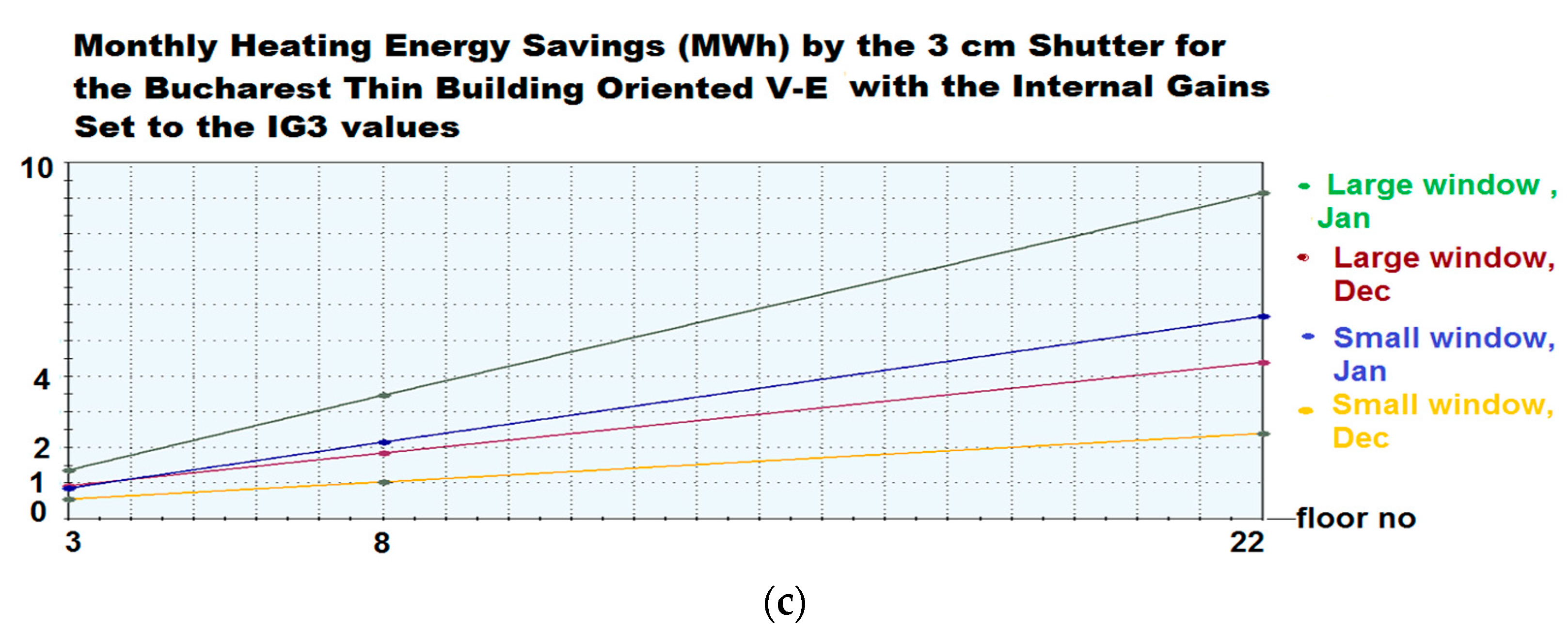 Buildings 14 00187 g017b