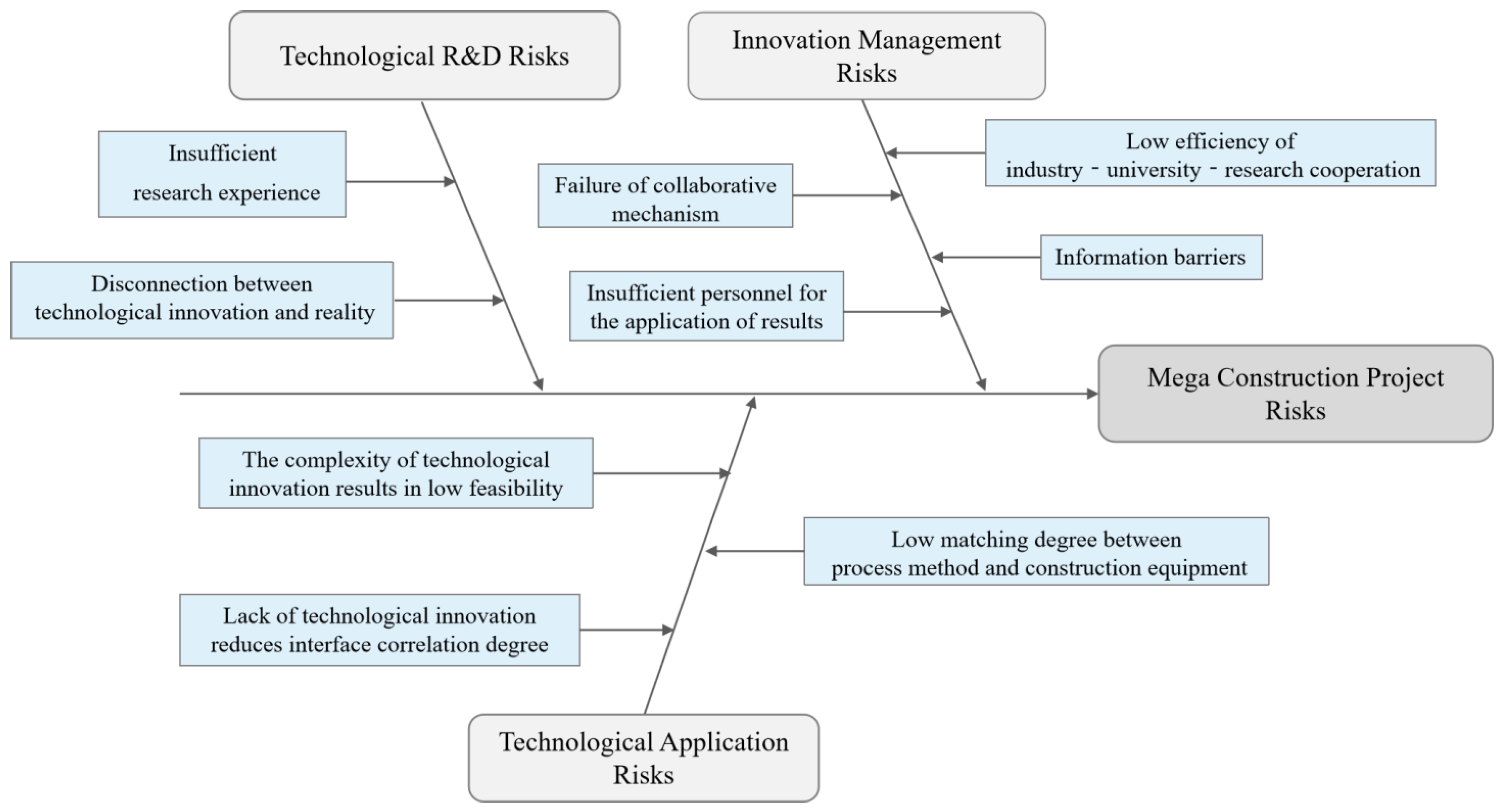 Buildings 14 00189 g004