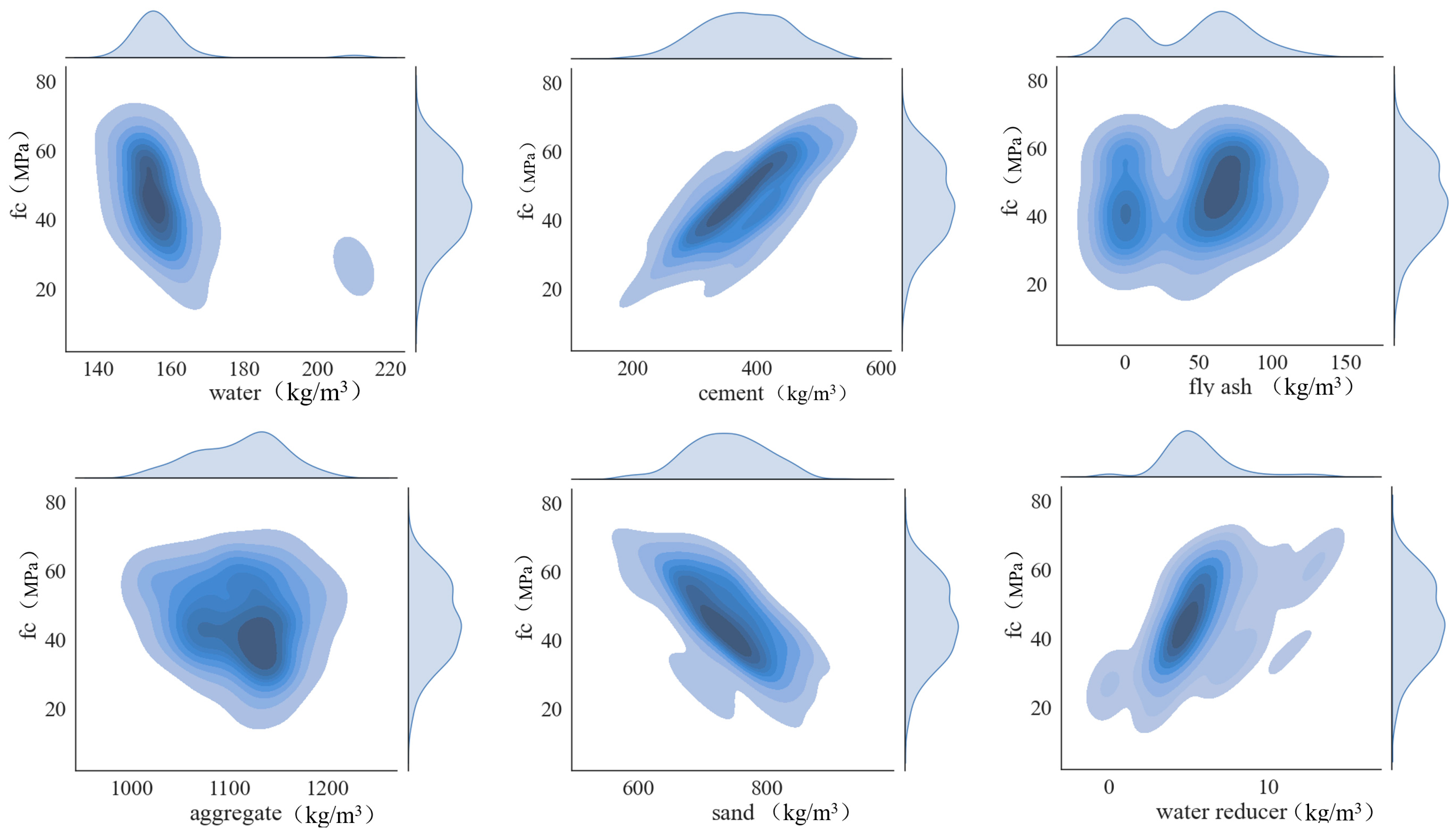 Buildings 14 00190 g002