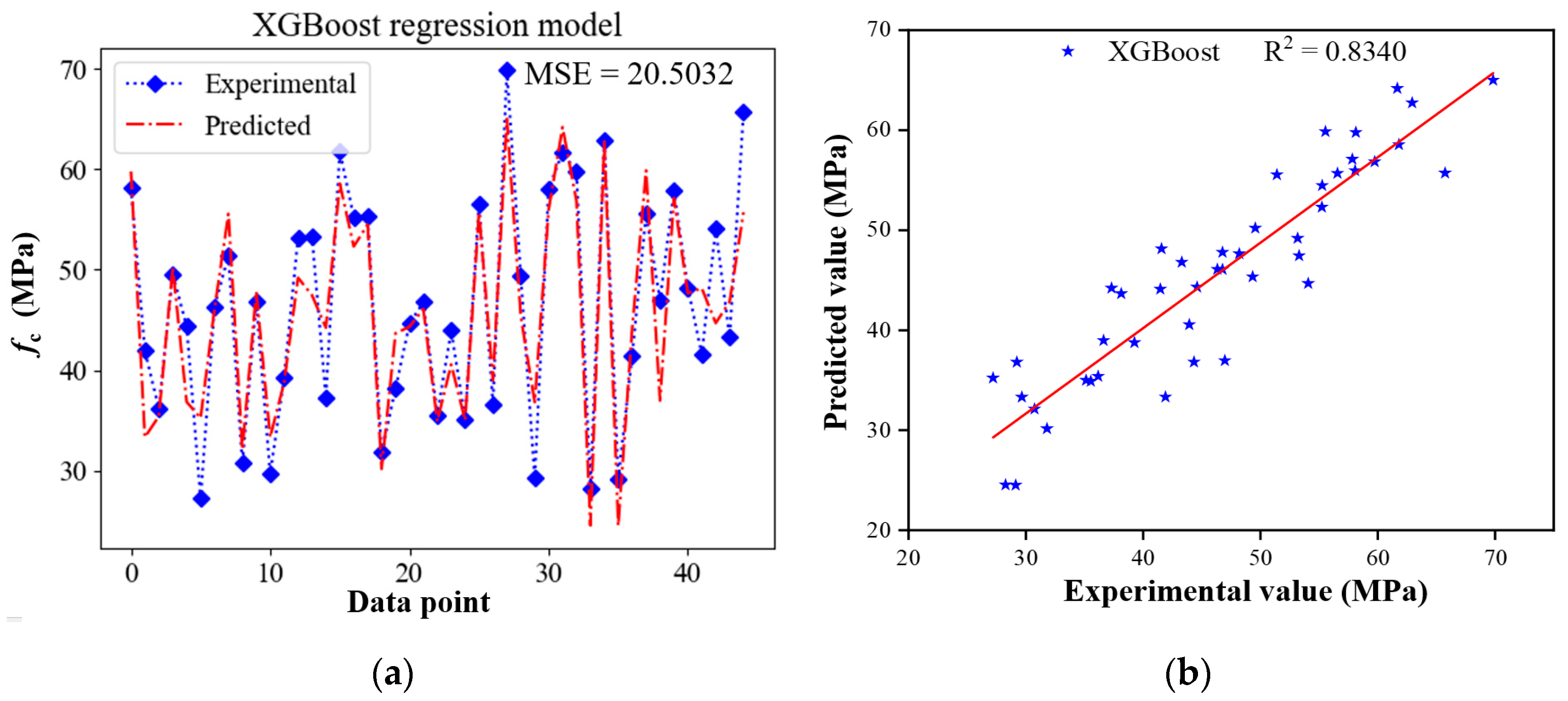Buildings 14 00190 g007