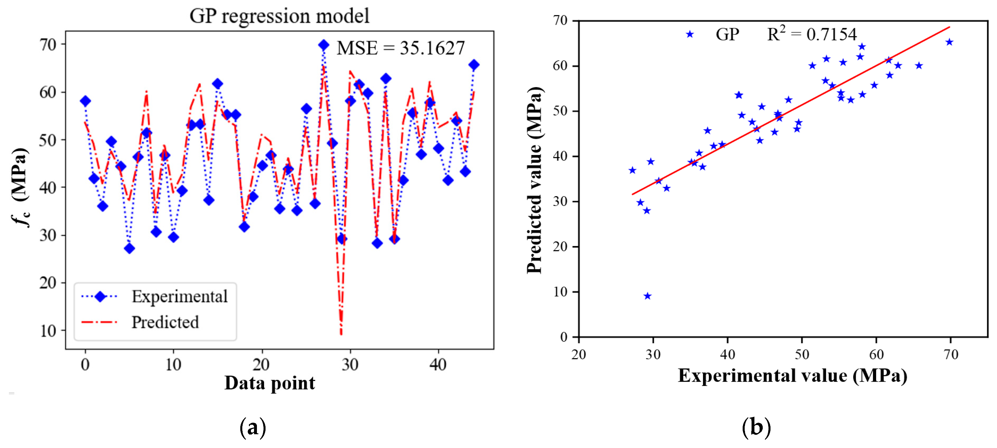 Buildings 14 00190 g008