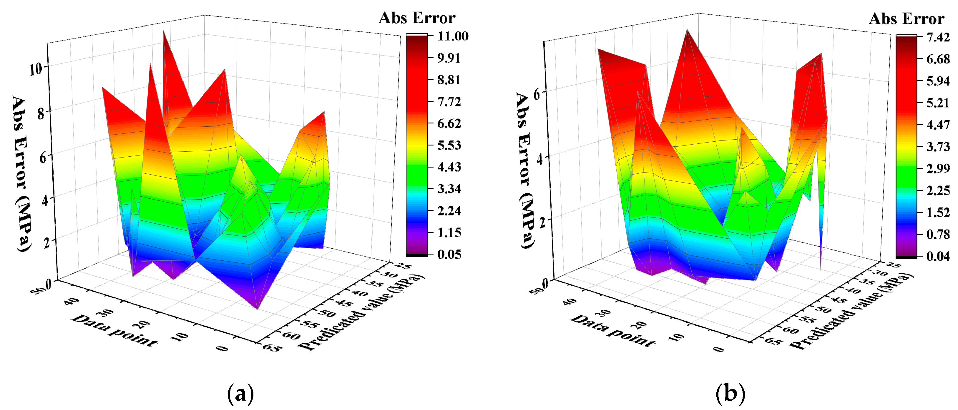 Buildings 14 00190 g017