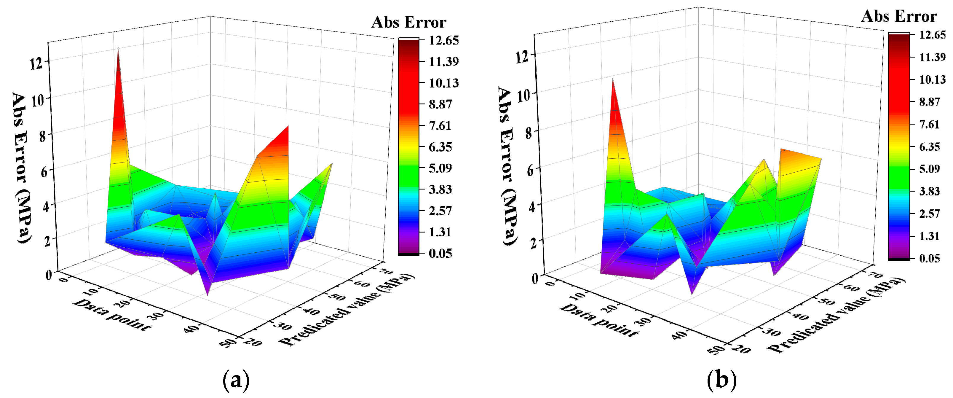 Buildings 14 00190 g018
