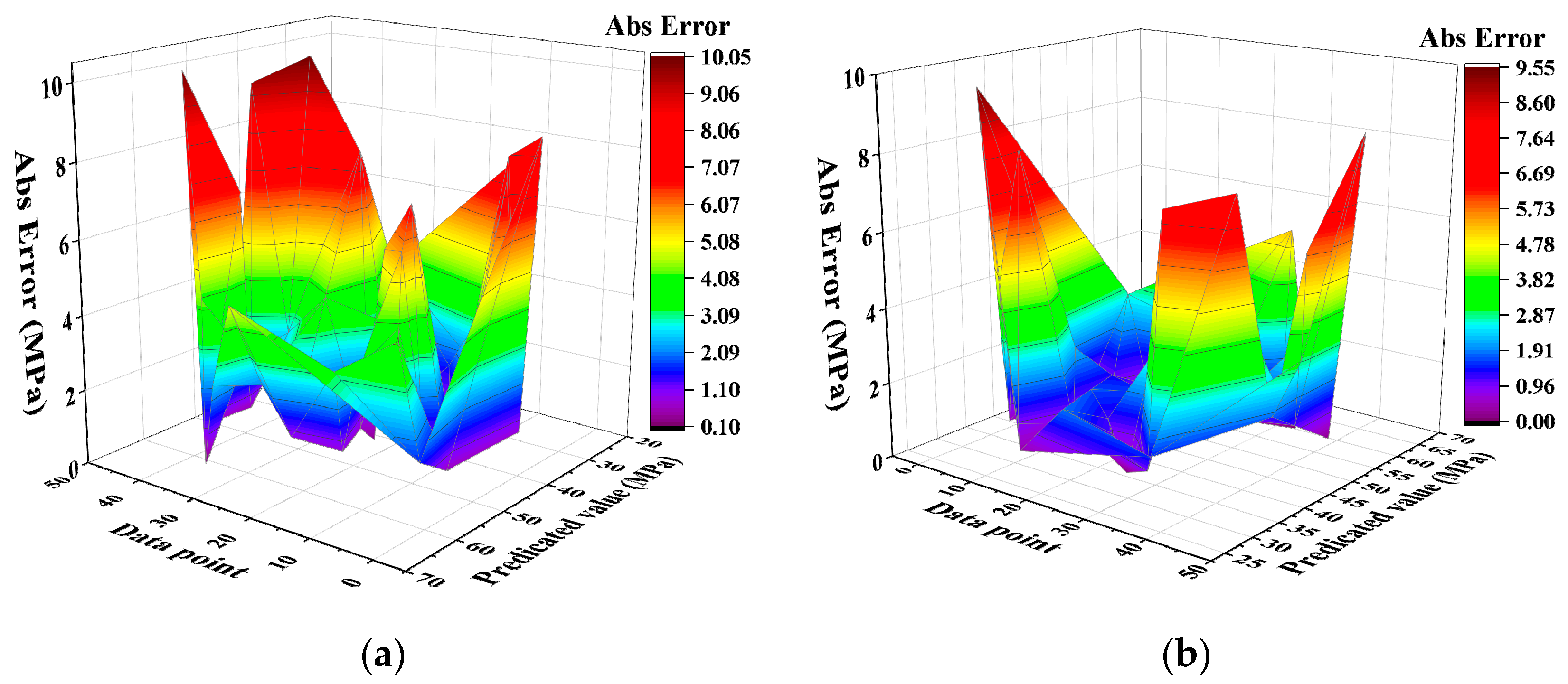 Buildings 14 00190 g019