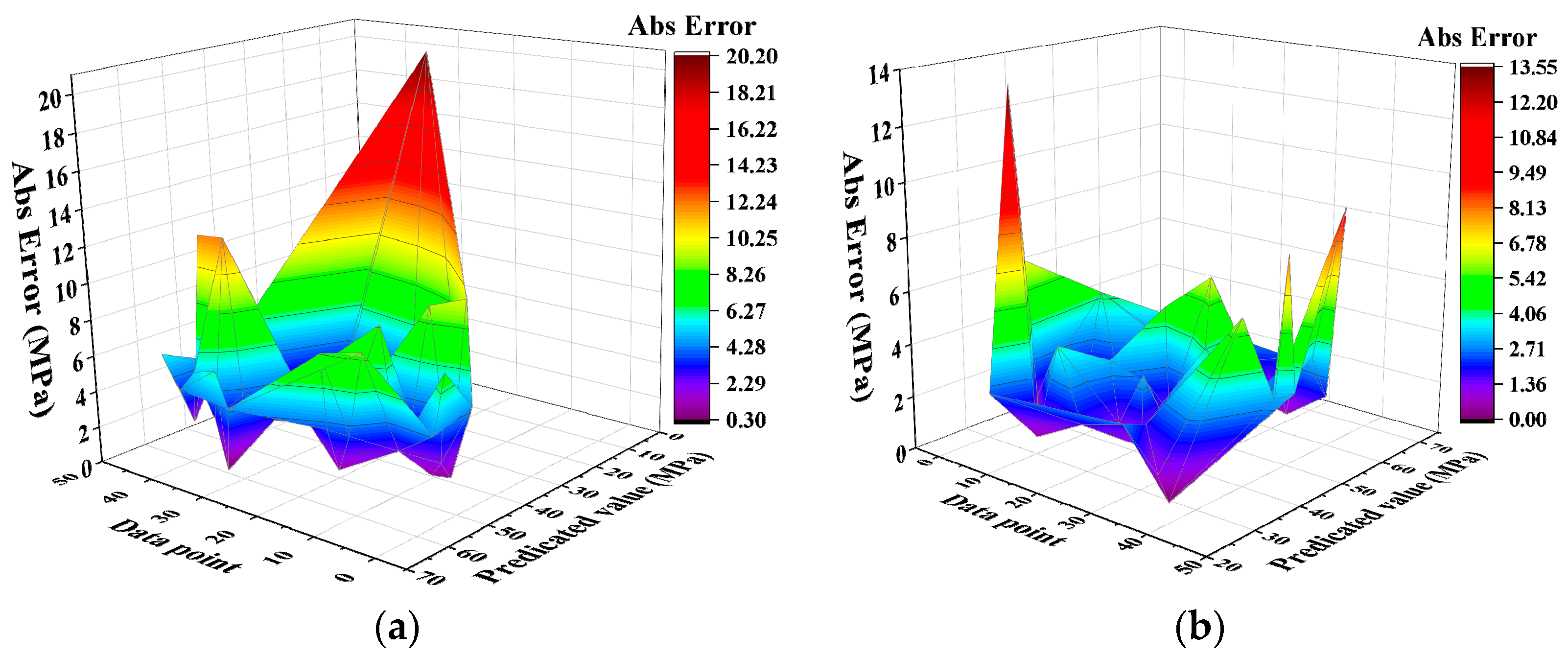 Buildings 14 00190 g020