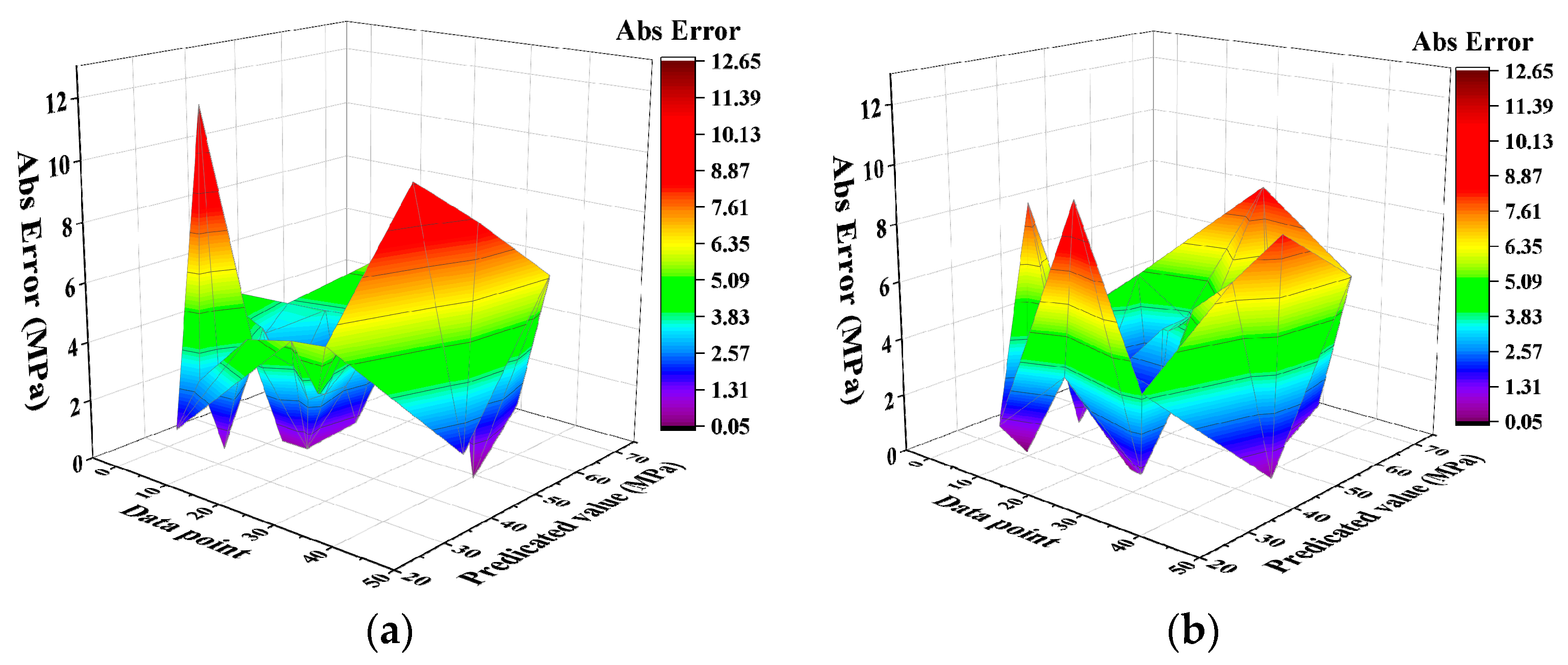 Buildings 14 00190 g021