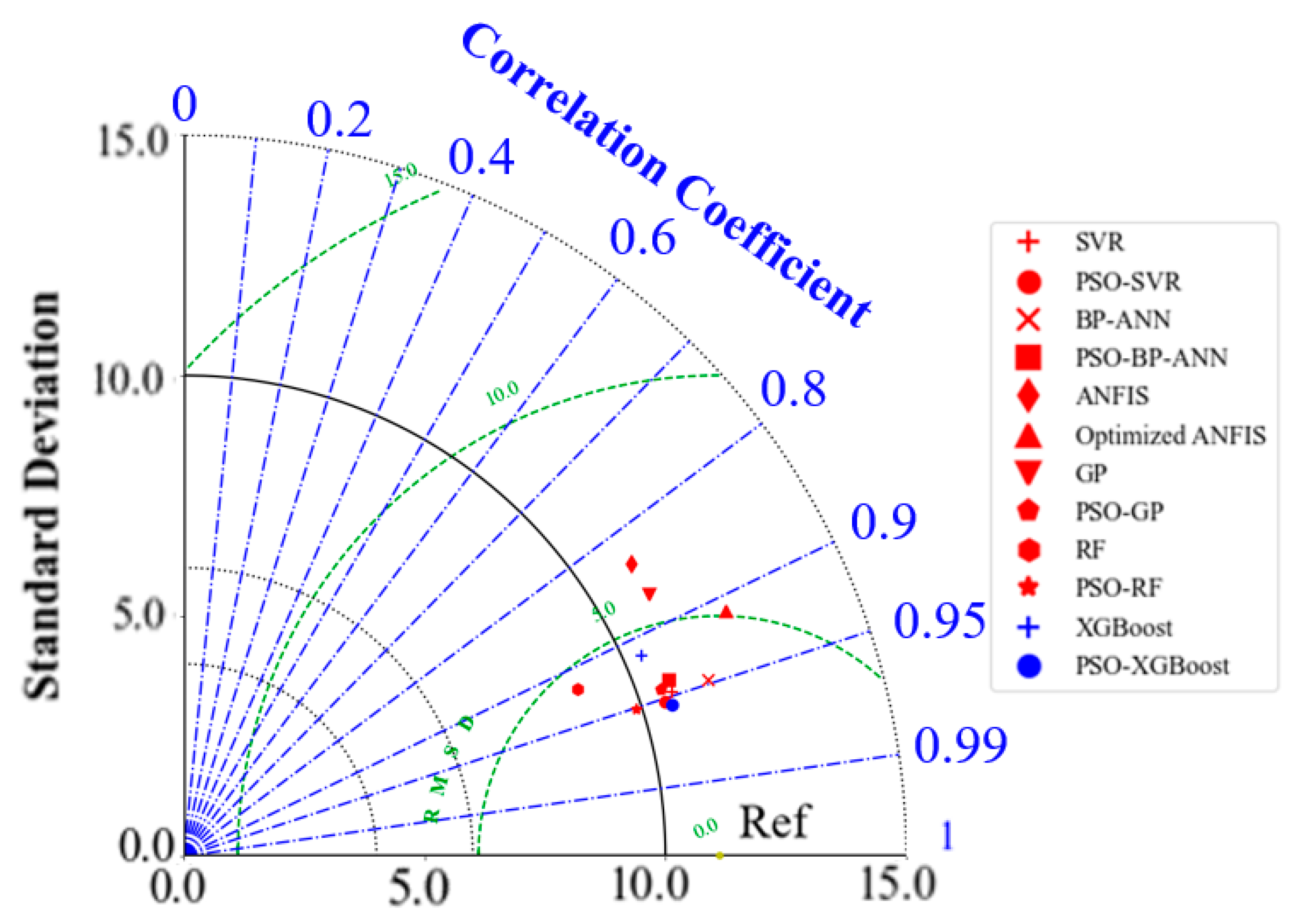 Buildings 14 00190 g023