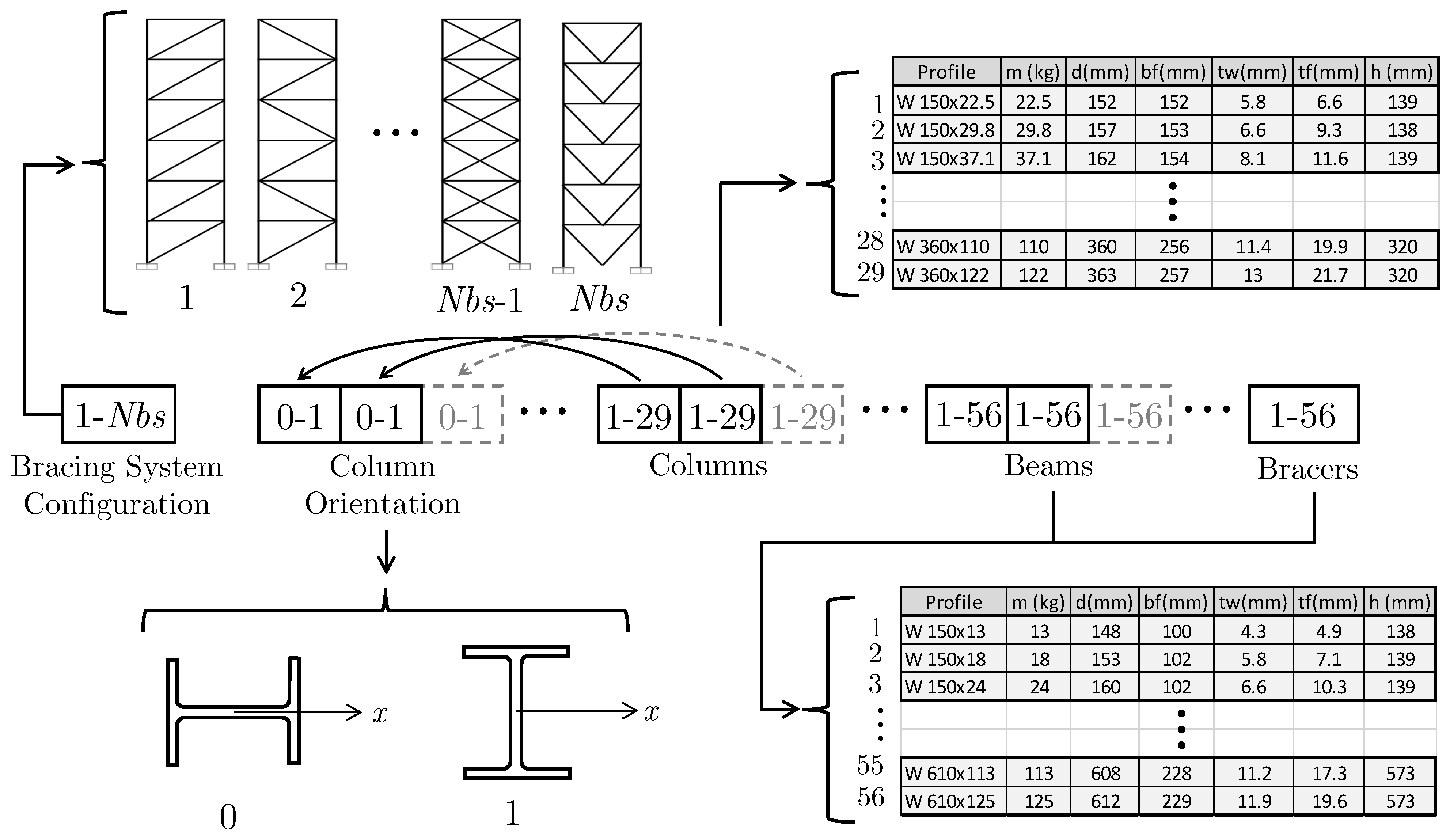 Buildings 14 00191 g003