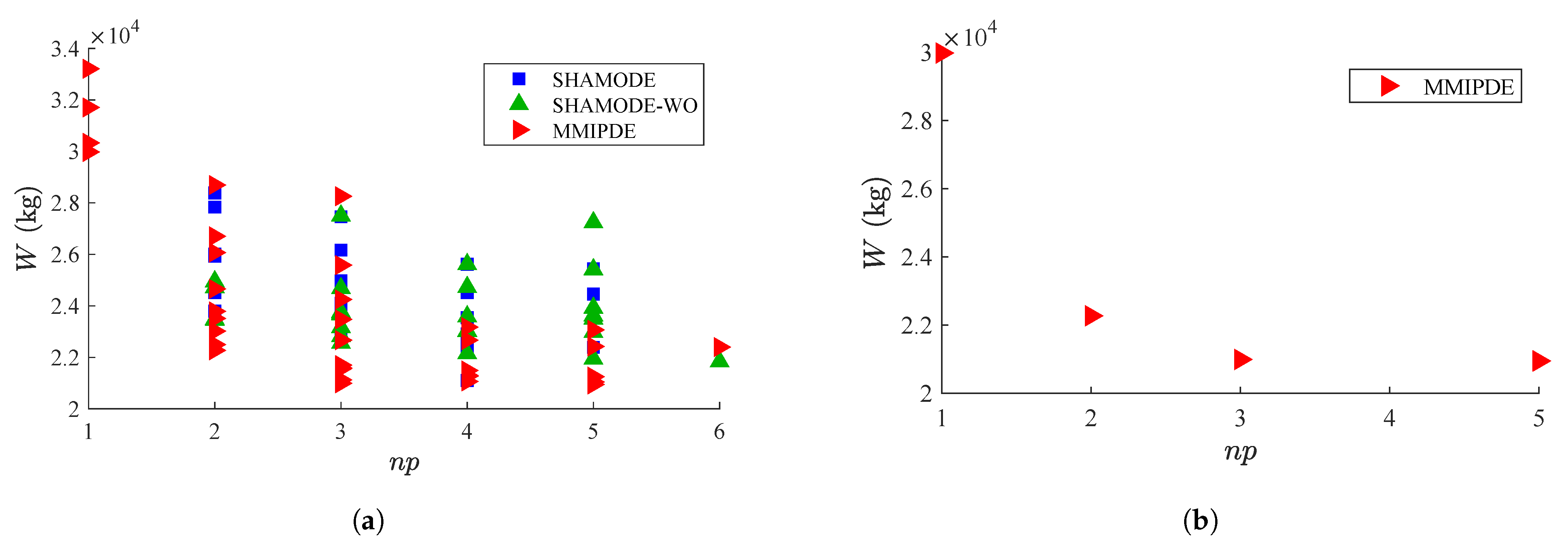 Buildings 14 00191 g006