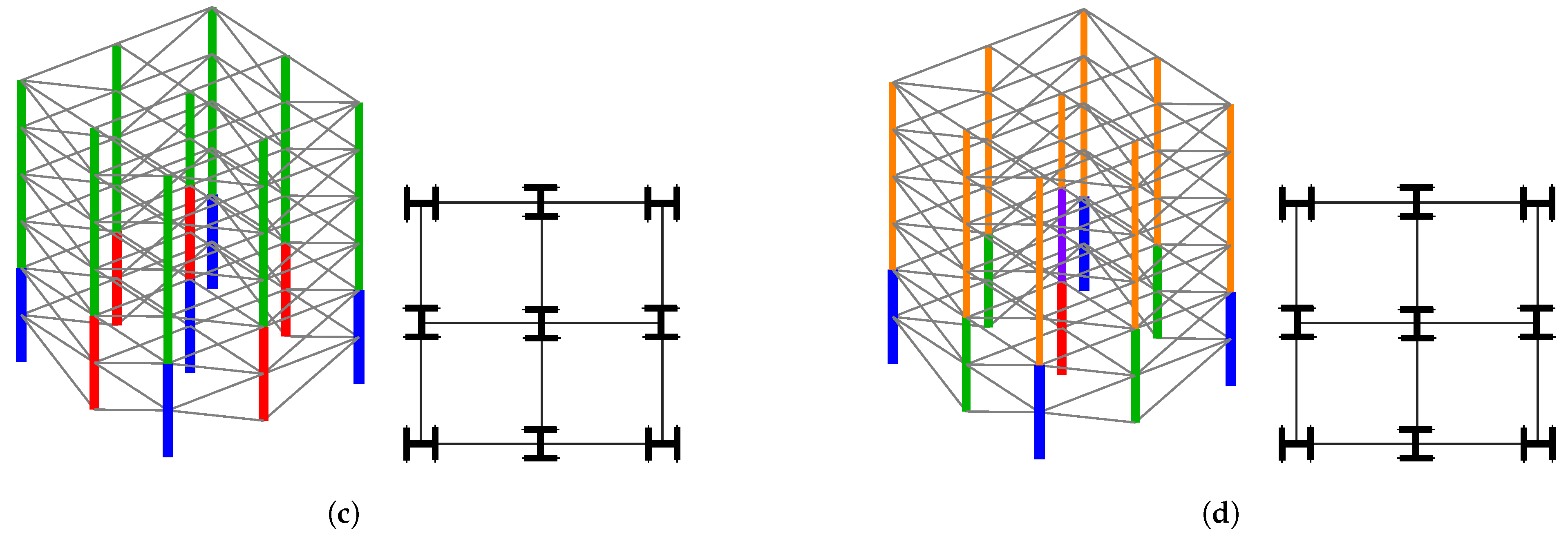 Buildings 14 00191 g007b