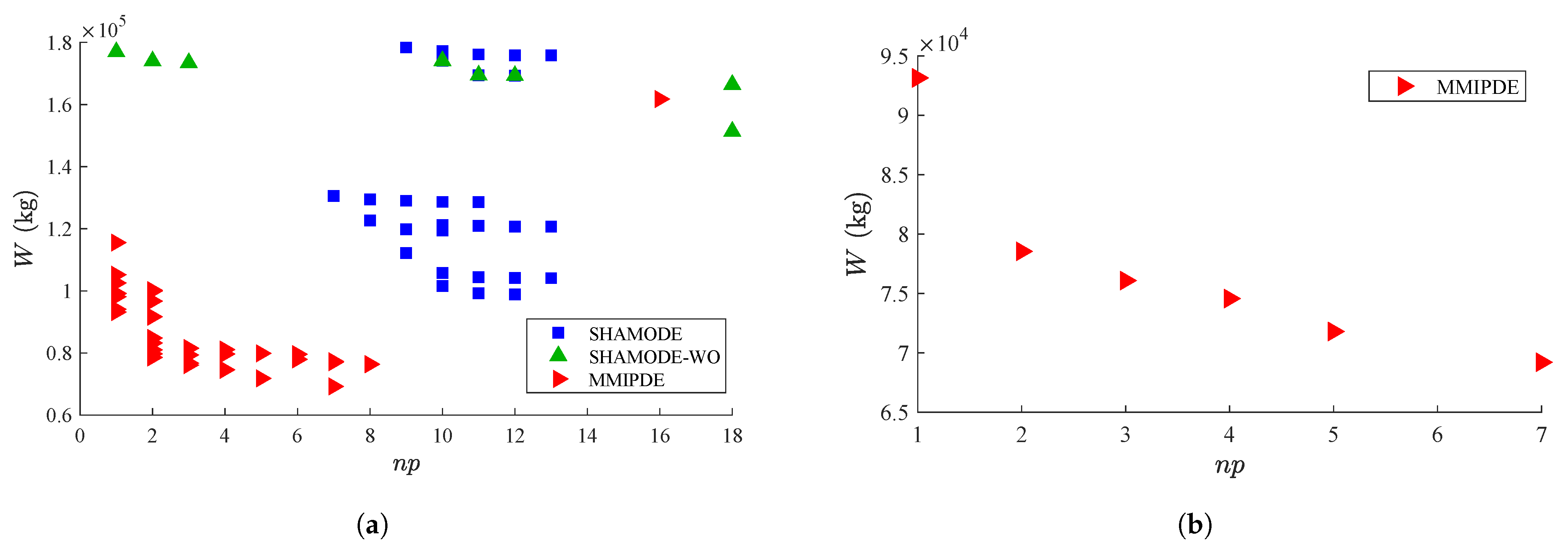 Buildings 14 00191 g010
