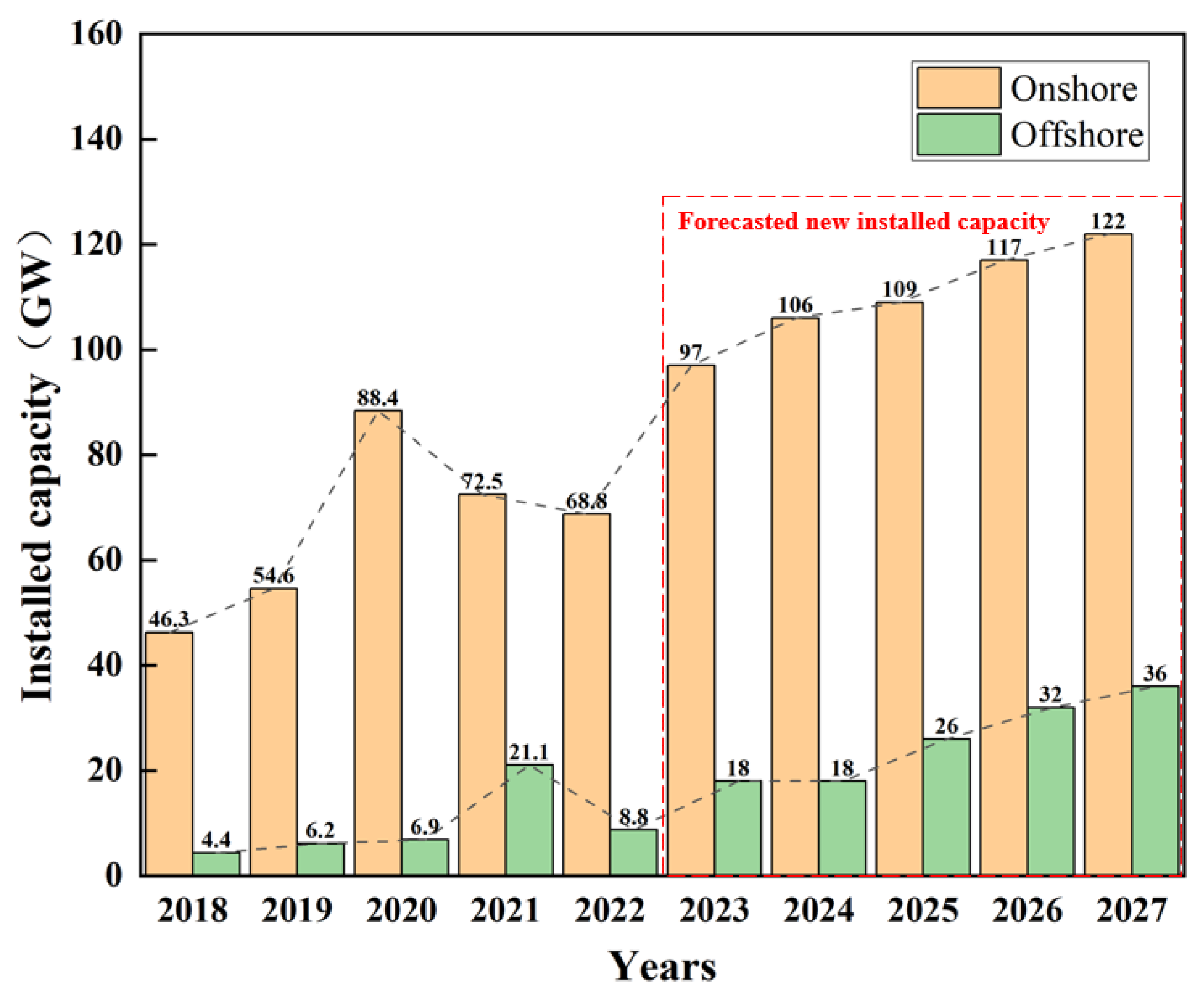 Buildings 14 00193 g001