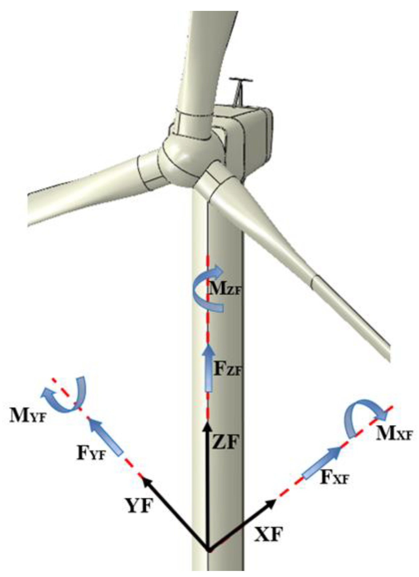 Buildings 14 00193 g007