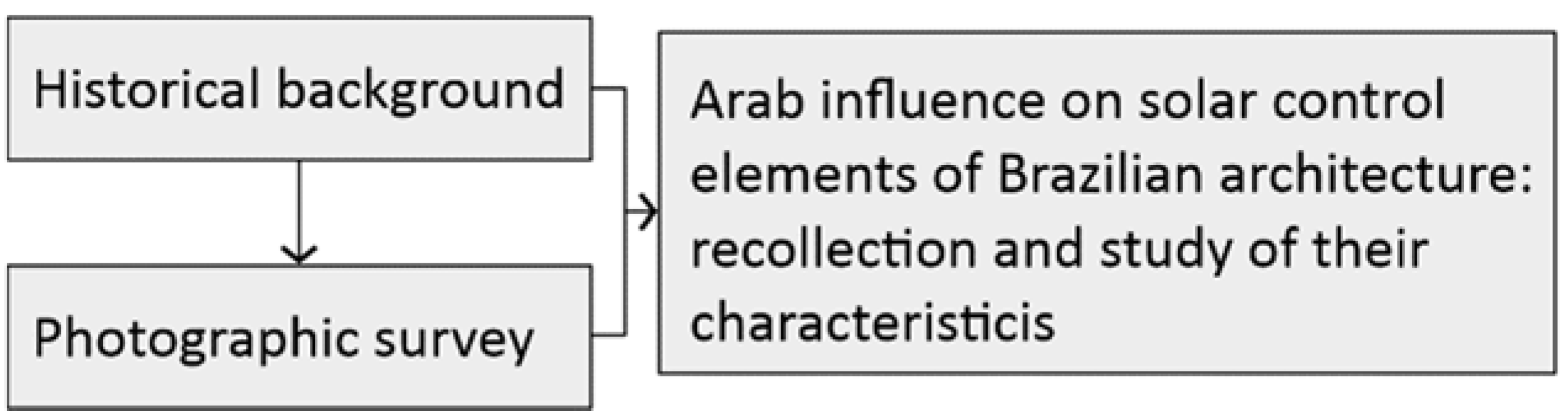 Buildings 14 00194 g001