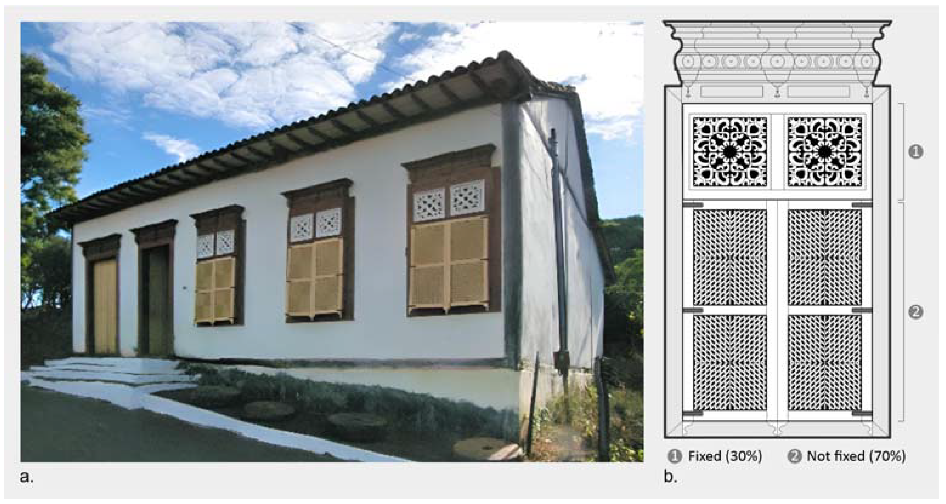 Buildings 14 00194 g002