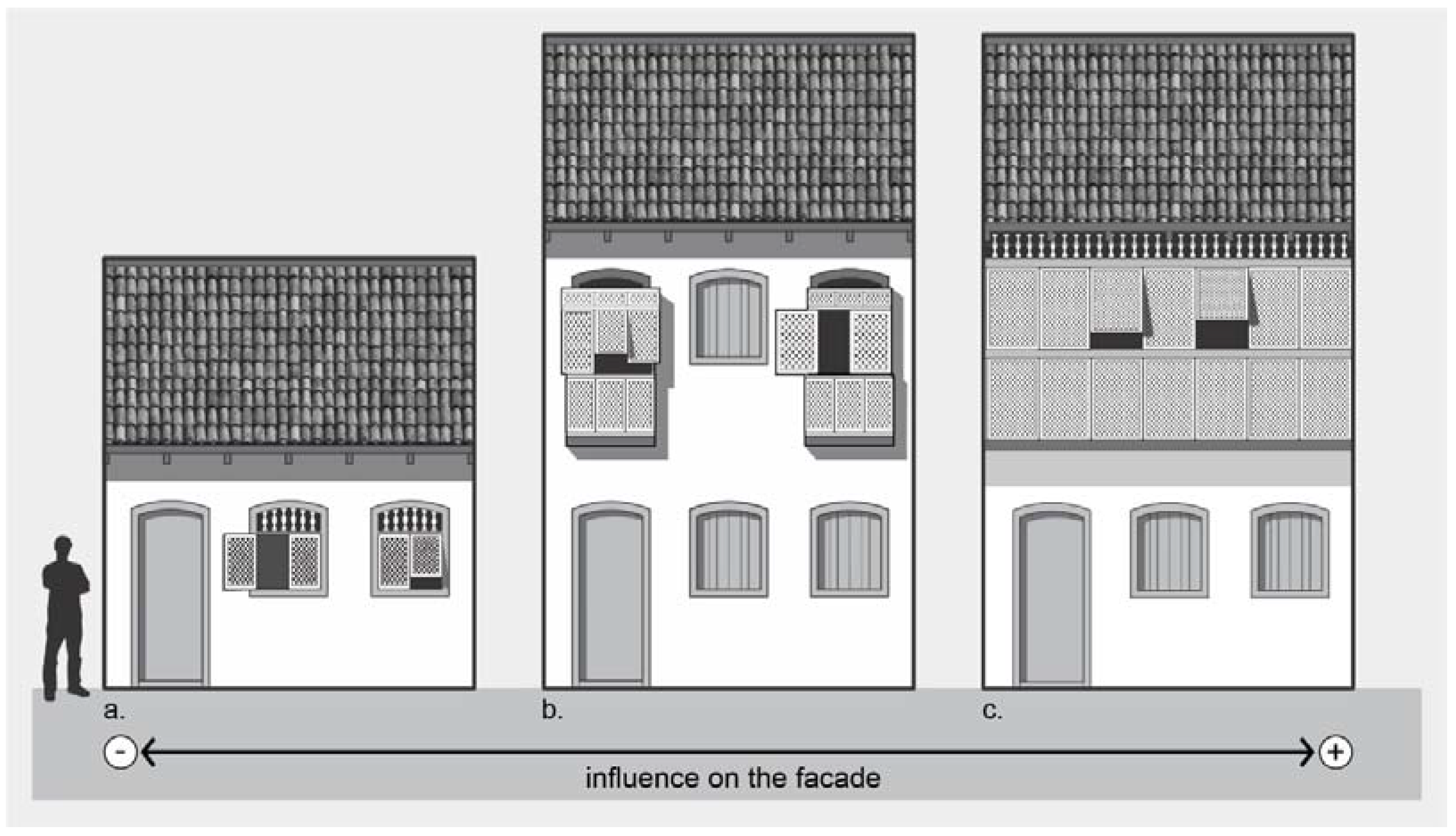 Buildings 14 00194 g010