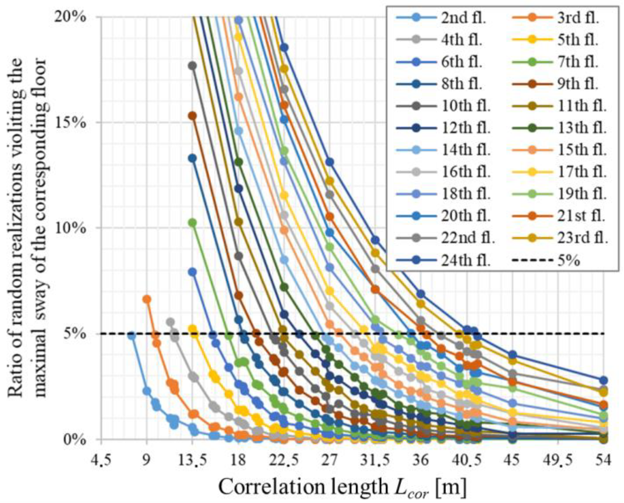 Buildings 14 00196 g005
