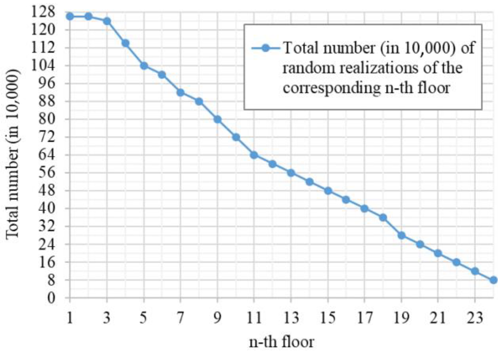 Buildings 14 00196 g008