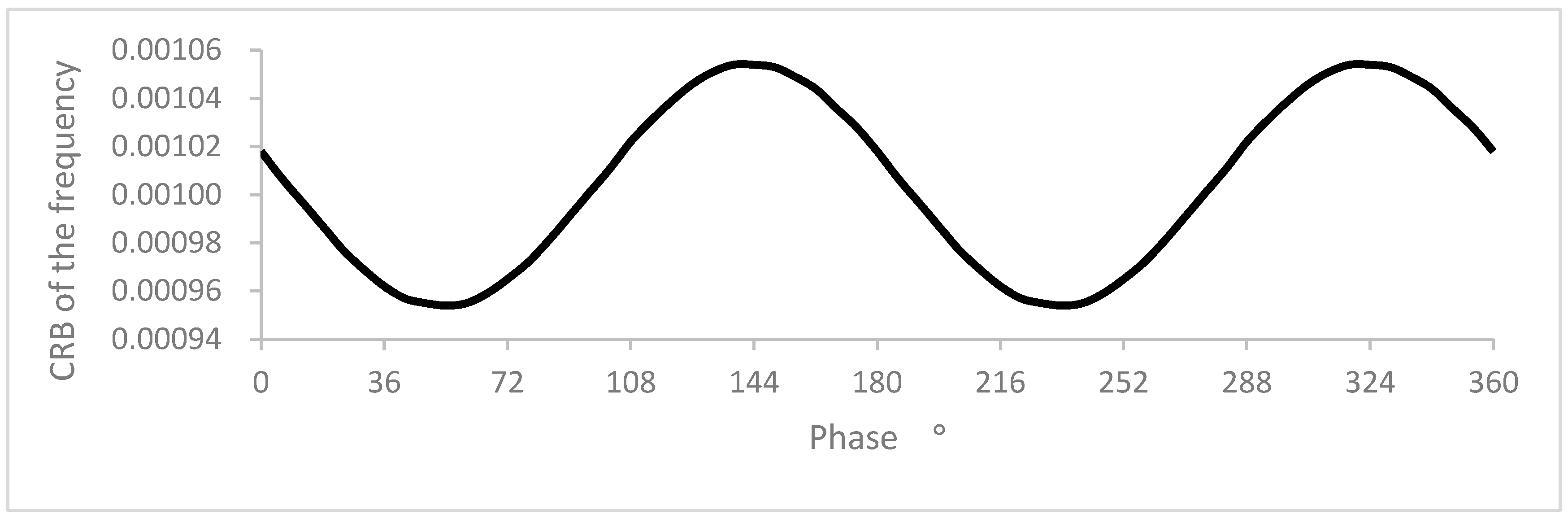 Buildings 14 00198 g005