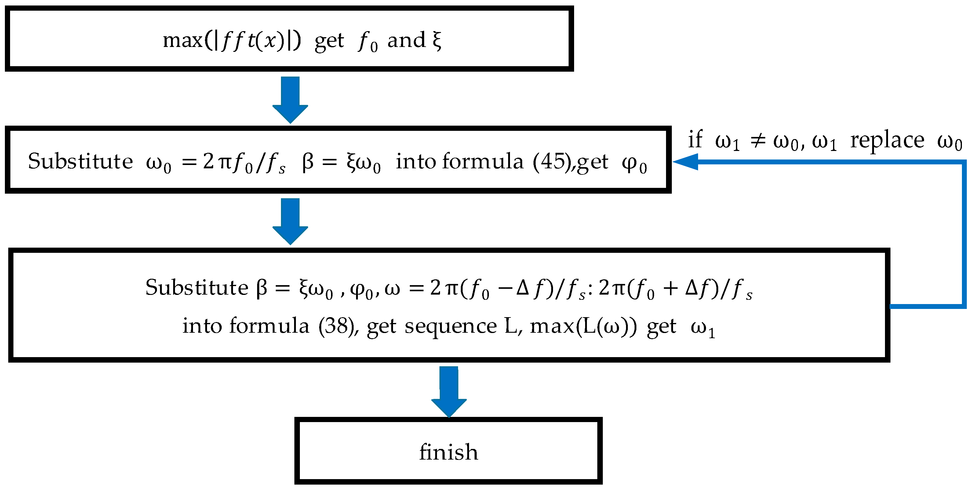 Buildings 14 00198 g006