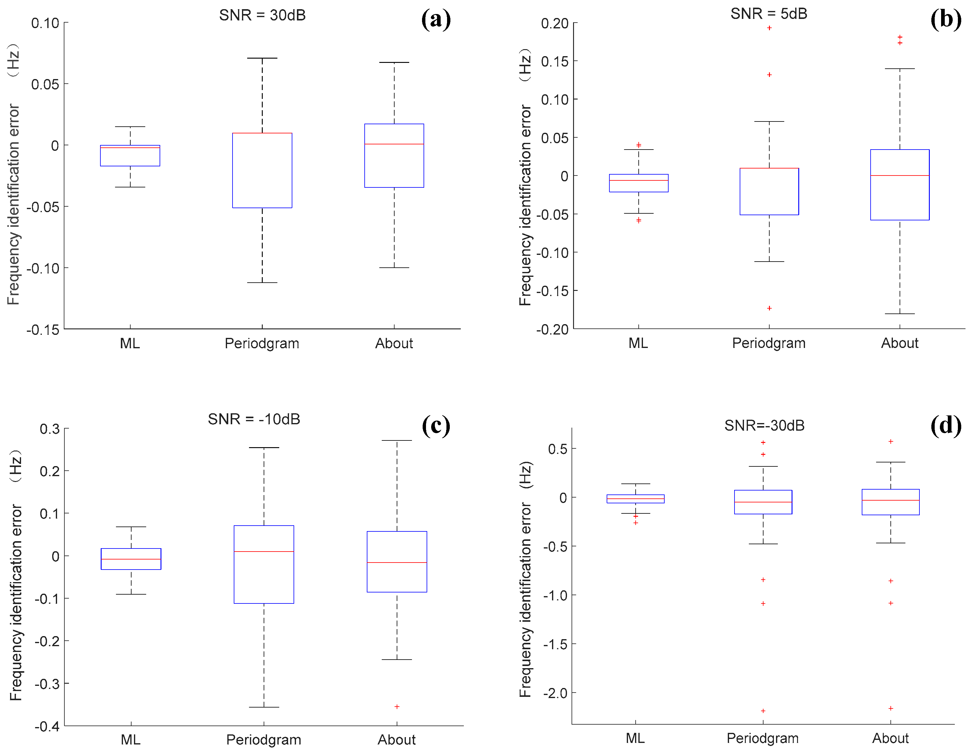 Buildings 14 00198 g008