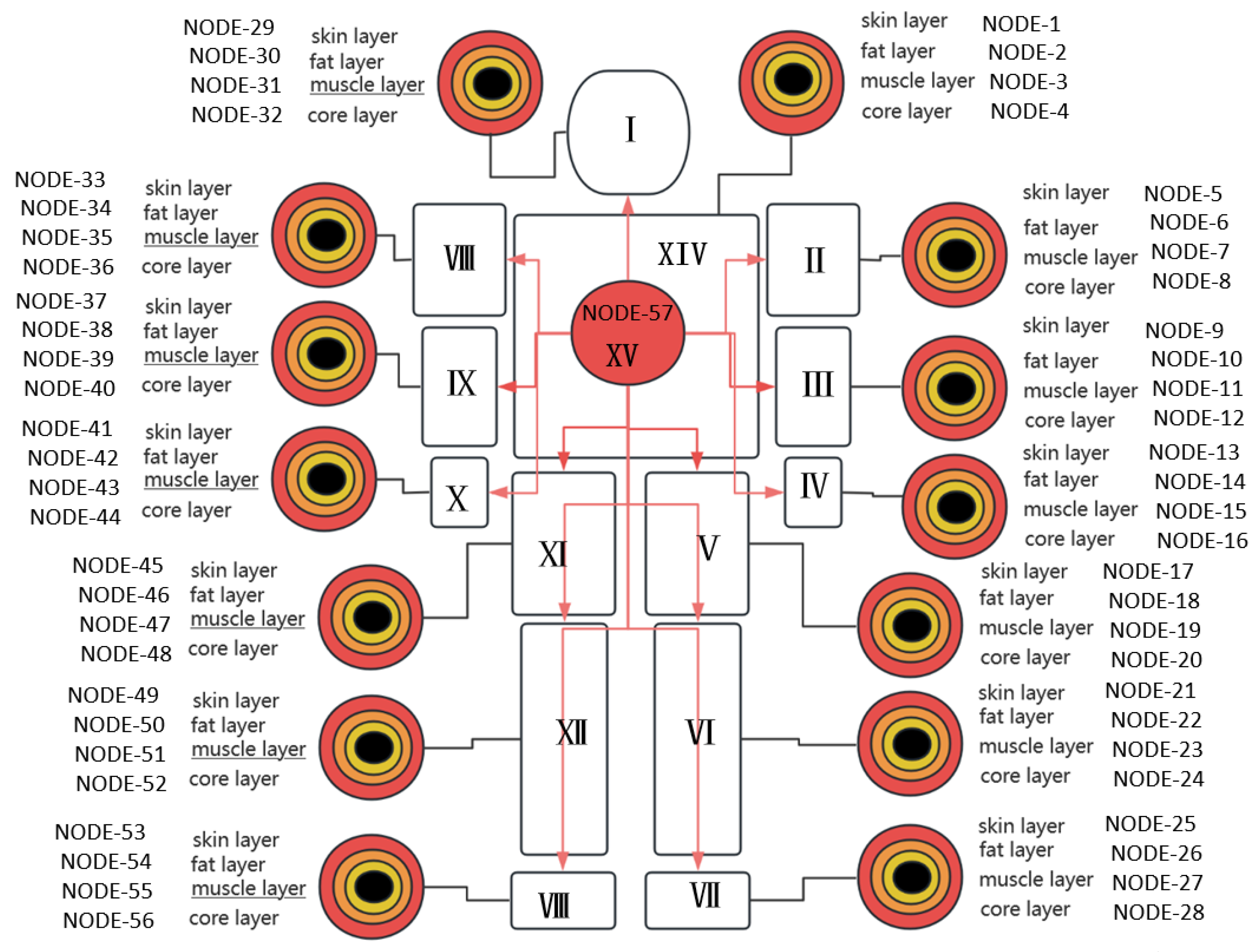 Buildings 14 00199 g004