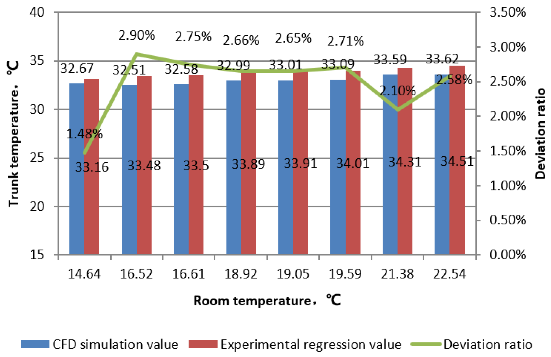 Buildings 14 00199 g006