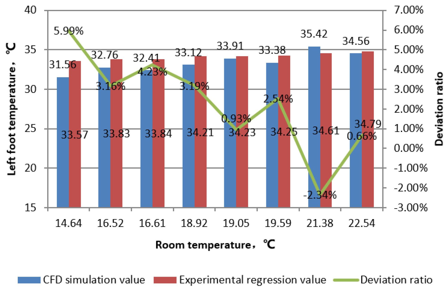 Buildings 14 00199 g010