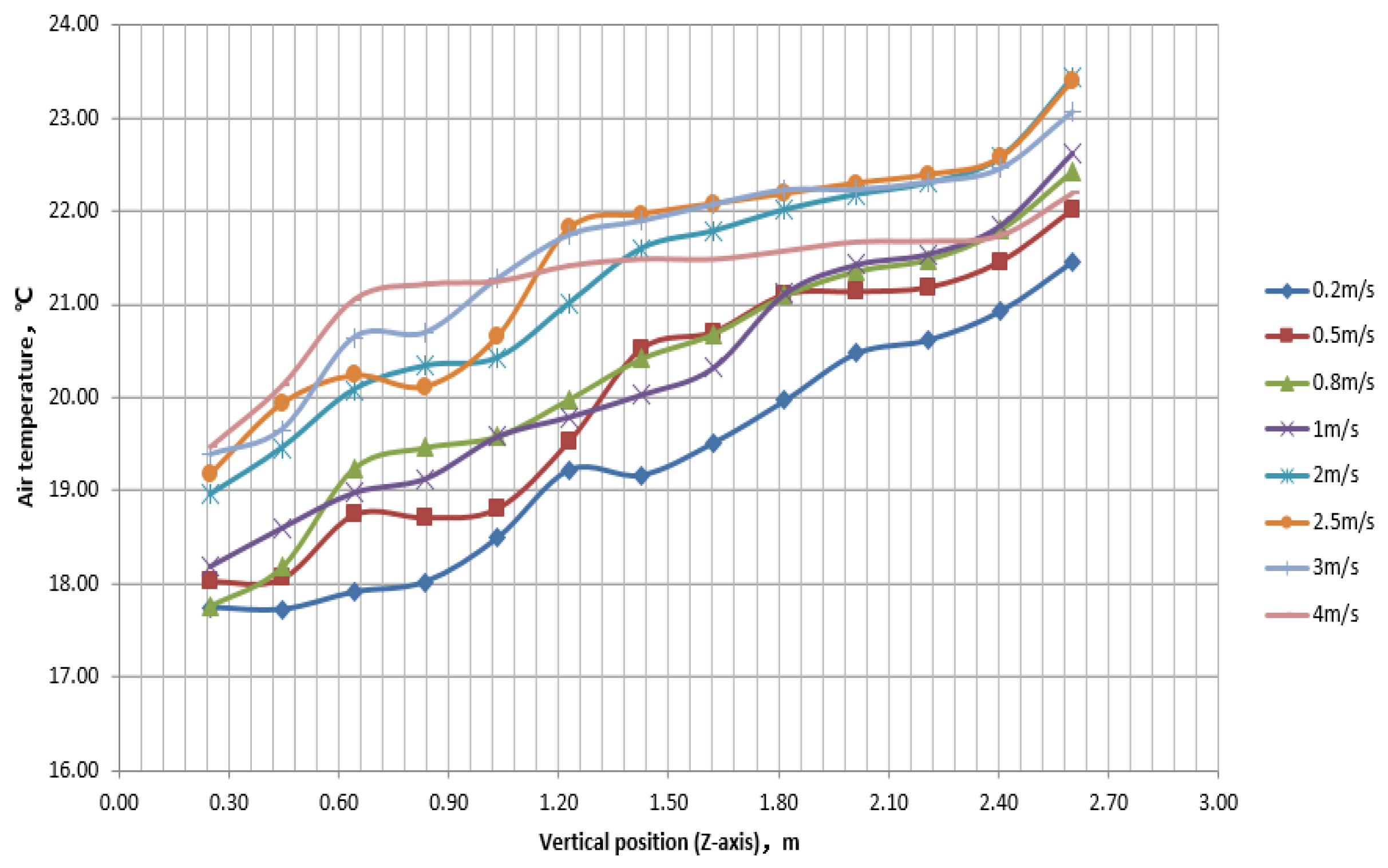 Buildings 14 00199 g015