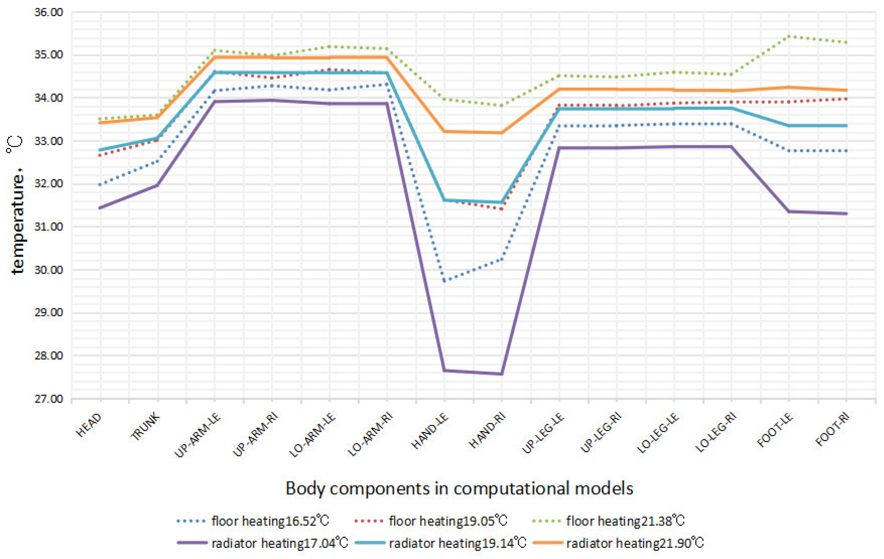 Buildings 14 00199 g020