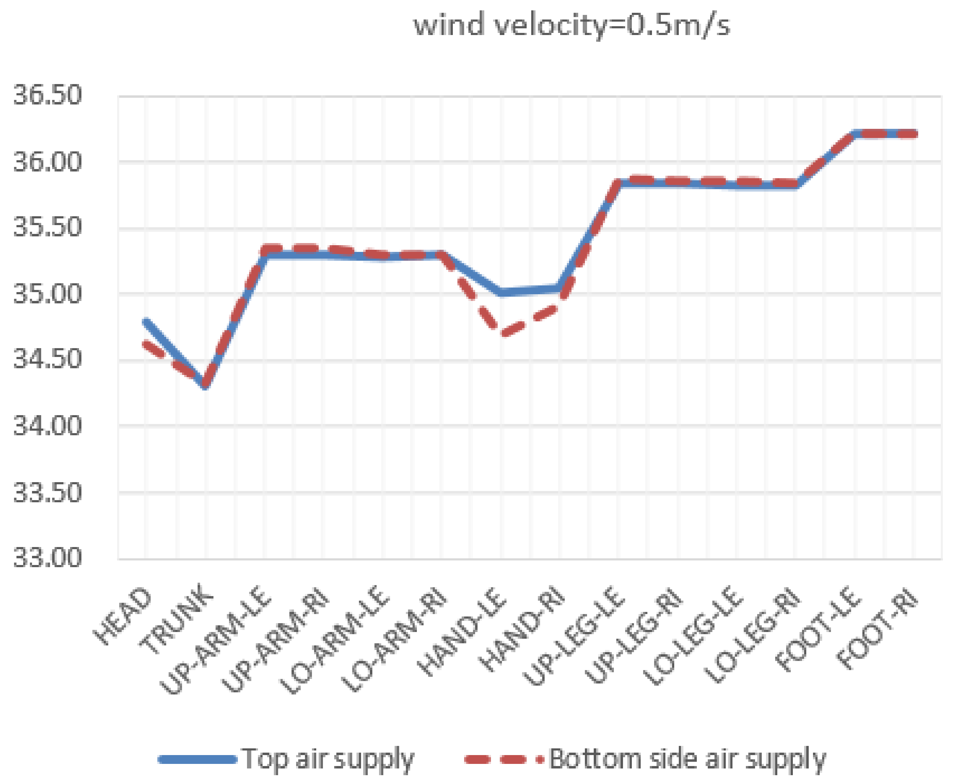 Buildings 14 00199 i001