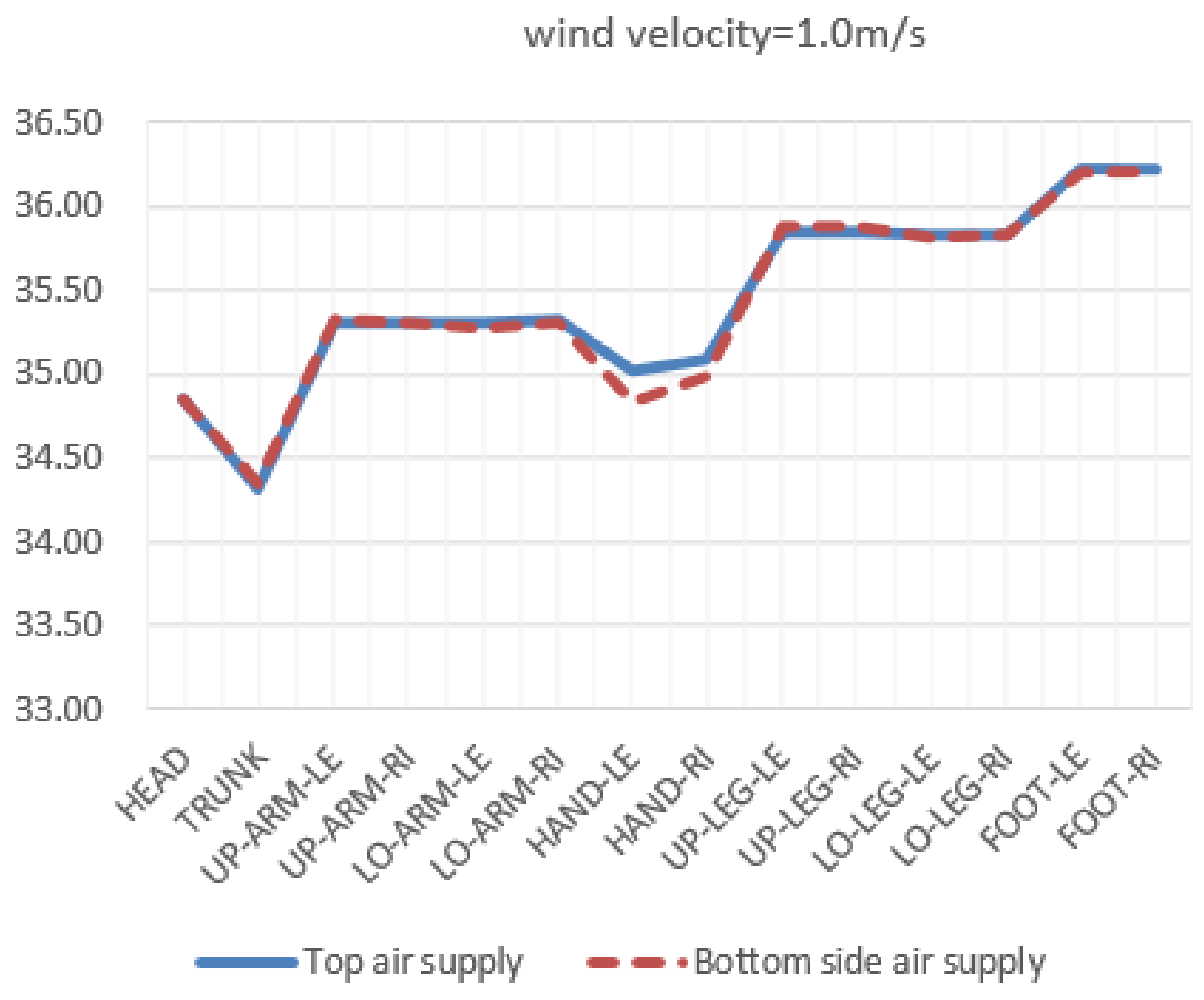 Buildings 14 00199 i002