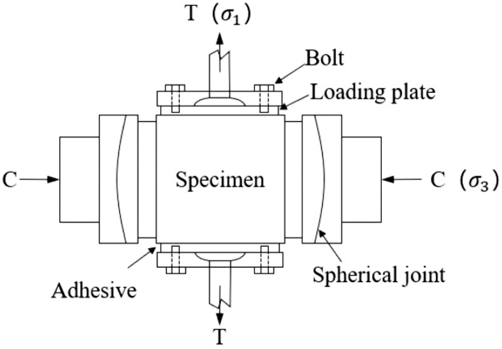 Buildings 14 00203 g003
