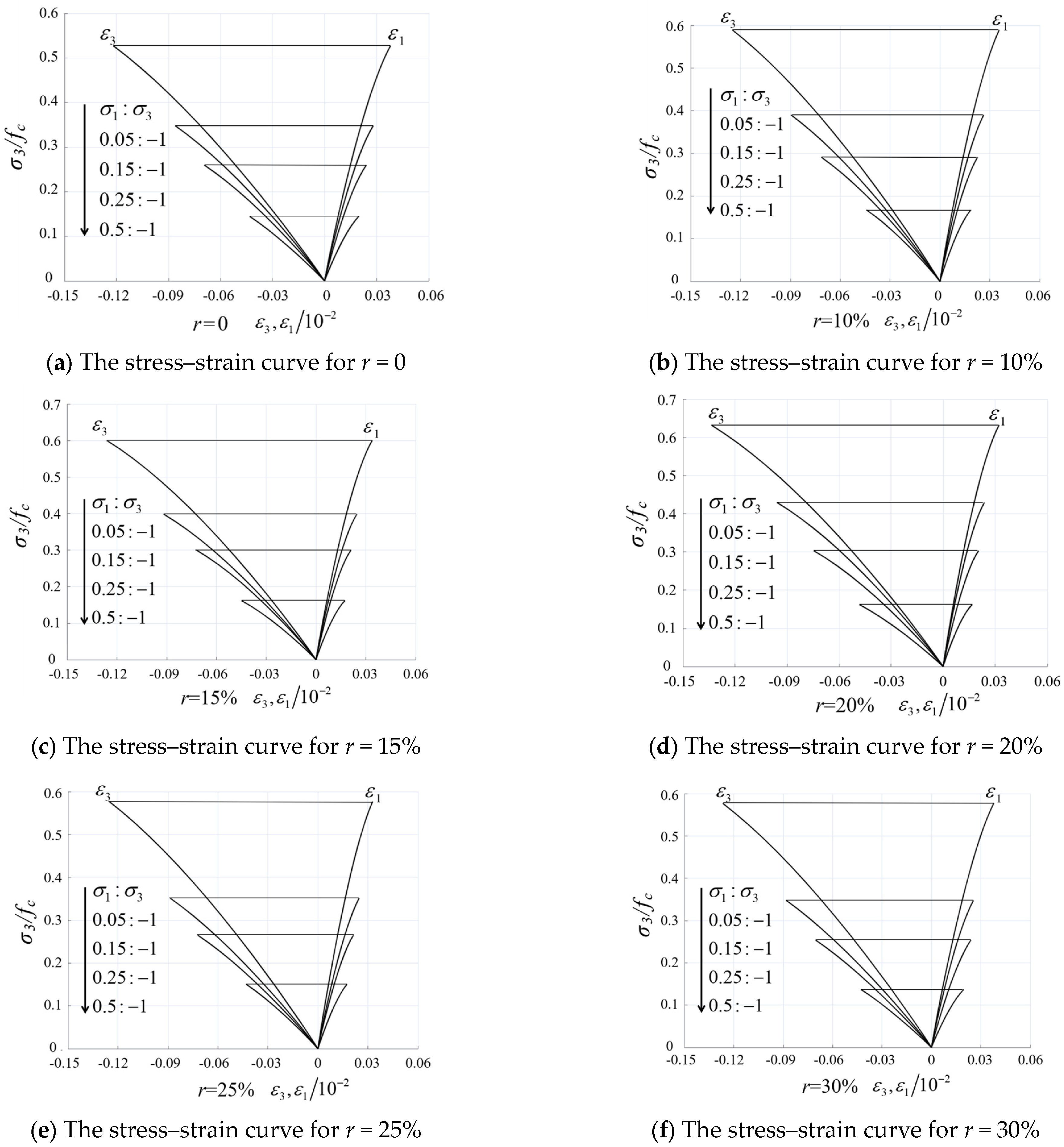 Buildings 14 00203 g005