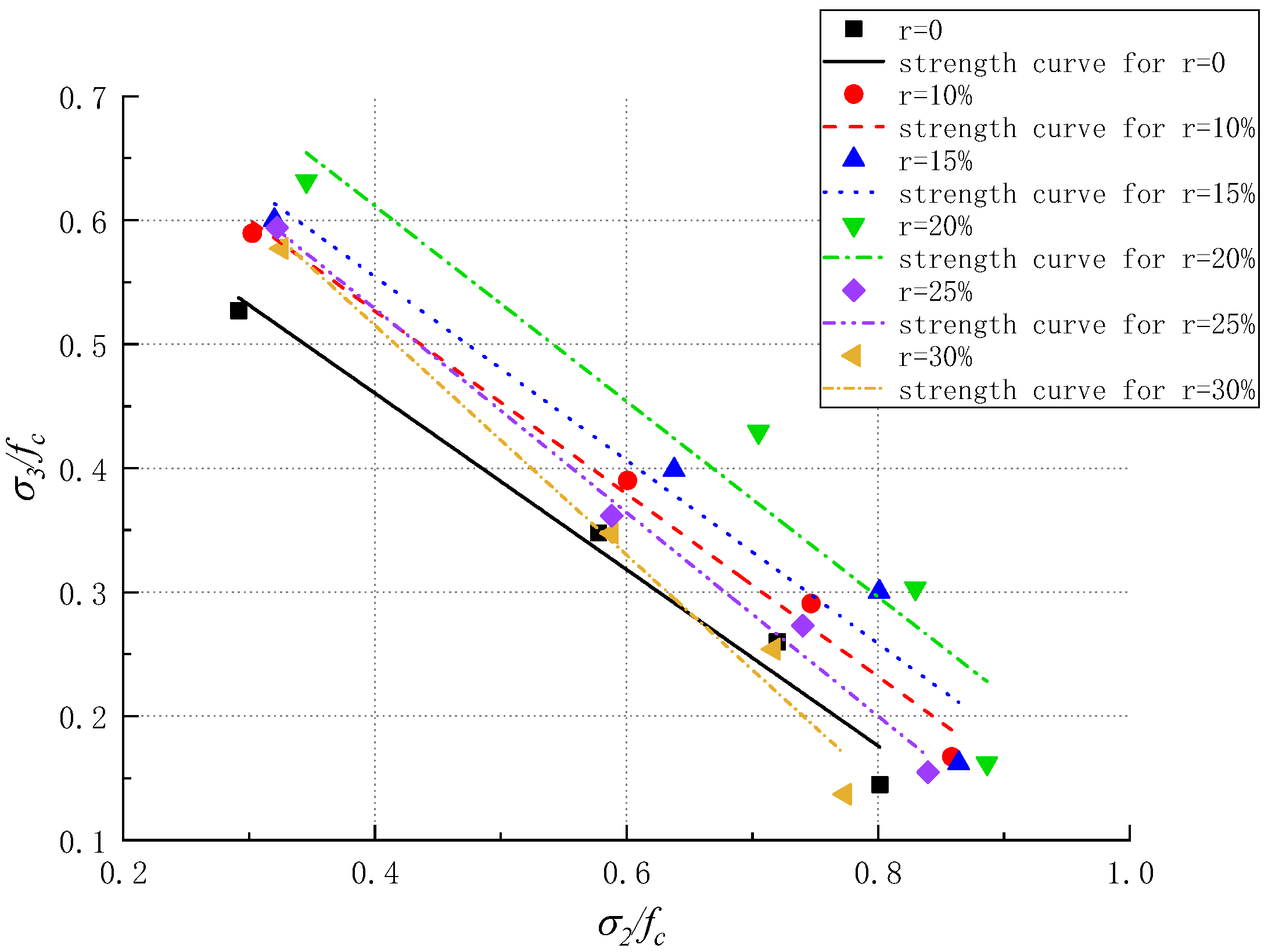 Buildings 14 00203 g006