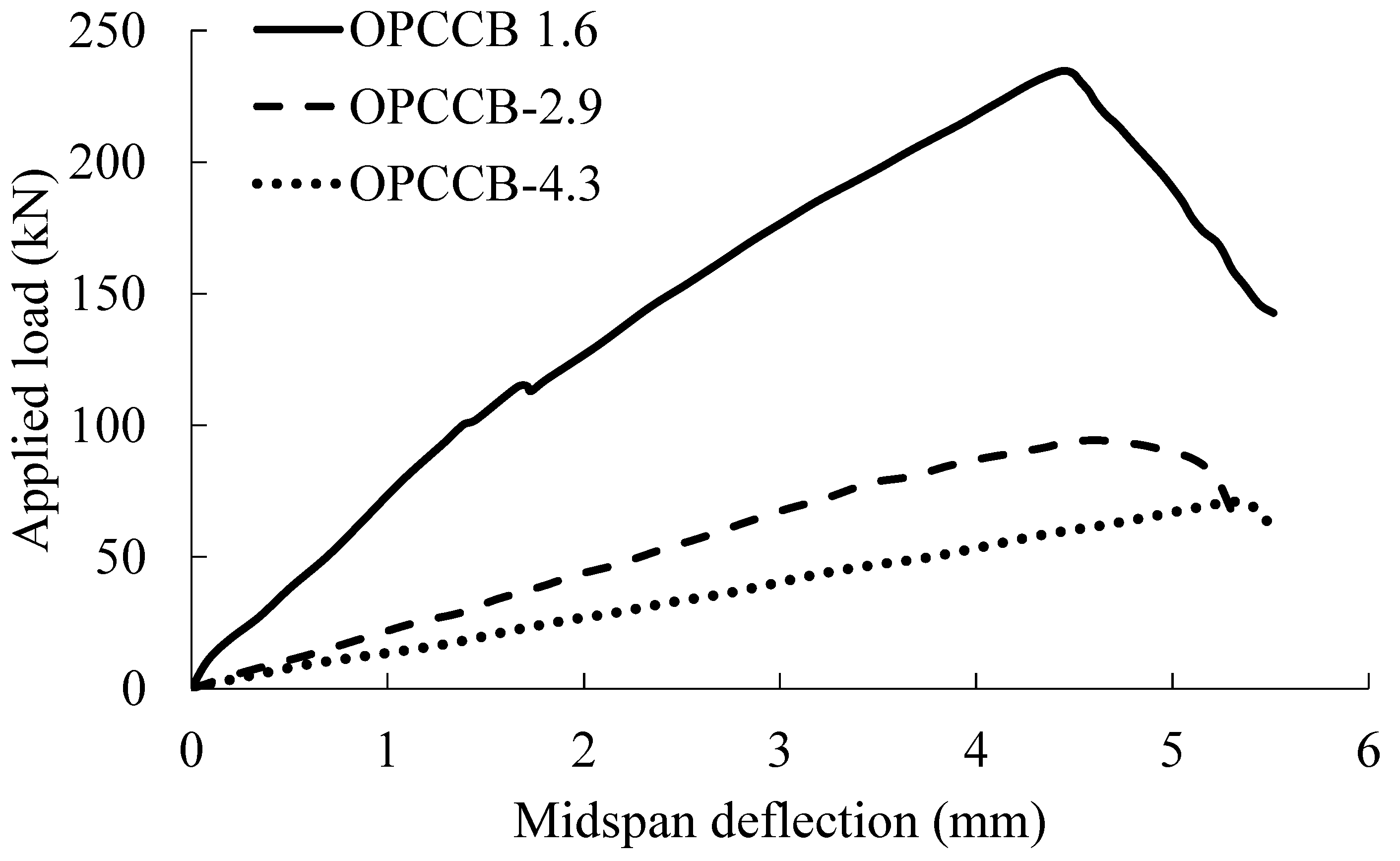 Buildings 14 00204 g004