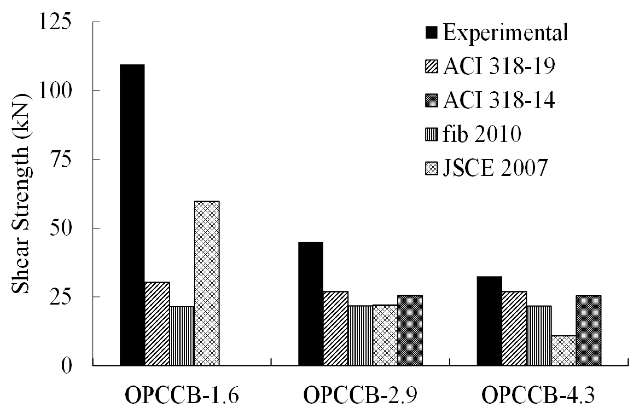 Buildings 14 00204 g009