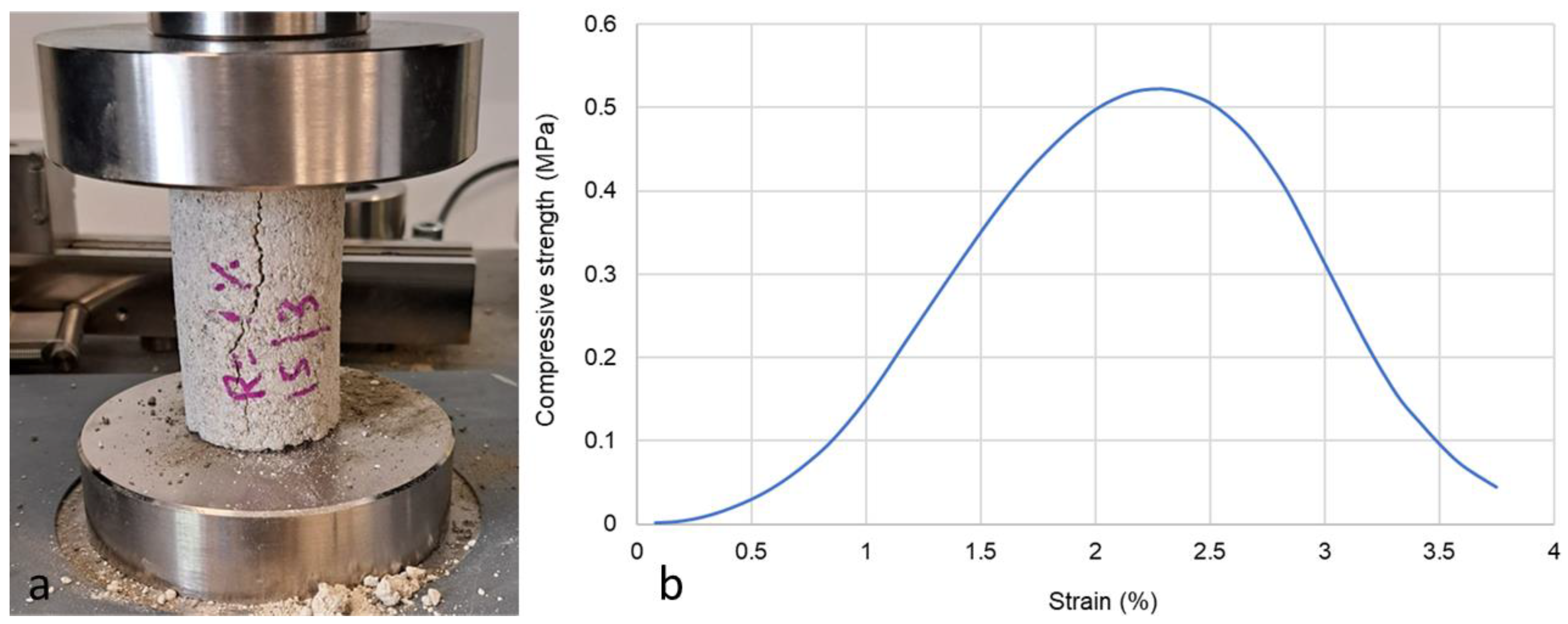Buildings 14 00205 g003 Buildings 14 00205 g003