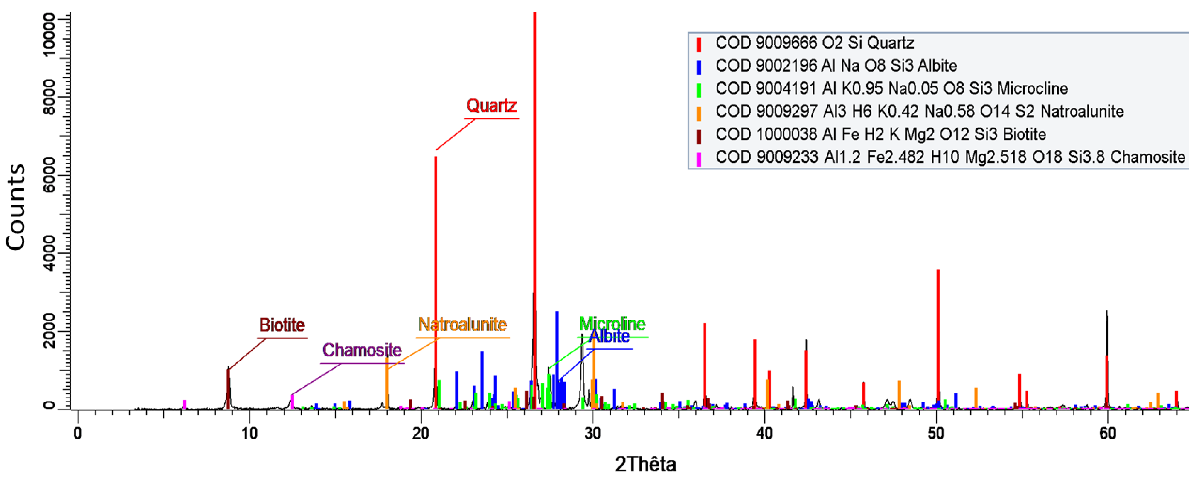 Buildings 14 00205 g005 Buildings 14 00205 g005