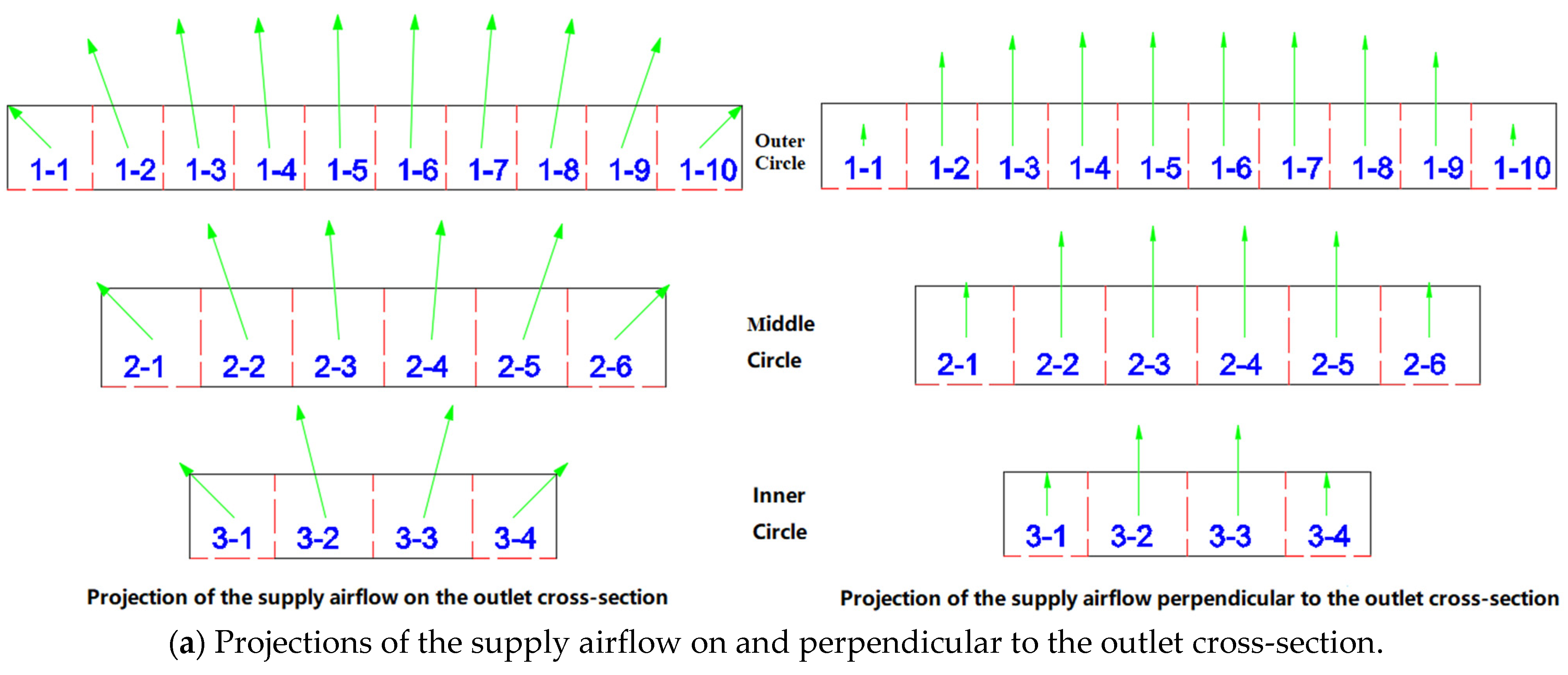Buildings 14 00206 g005a